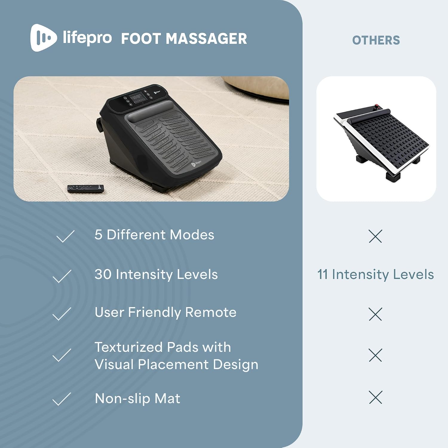 LifePro VibraFlow Foot Massager for Neuropathy - Relaxing Calf and Foot Therapy with Heat Option for Maximum Soothing Relief - Massager for Blood Circulation and Revitalization