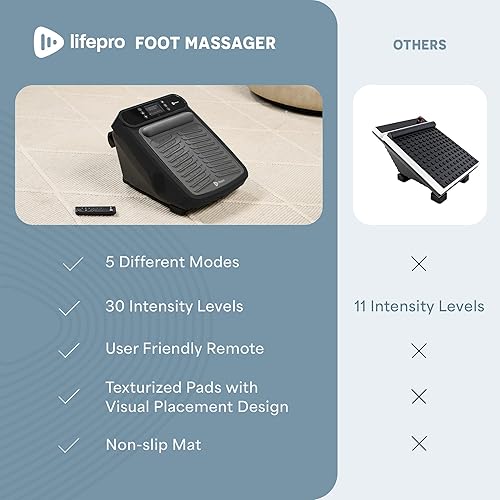 Vista 13 de LifePro Masajeador de pies para neuropatía – Terapia relajante de pantorrillas y pies con opción de calor para un máximo alivio calmante – Blanco