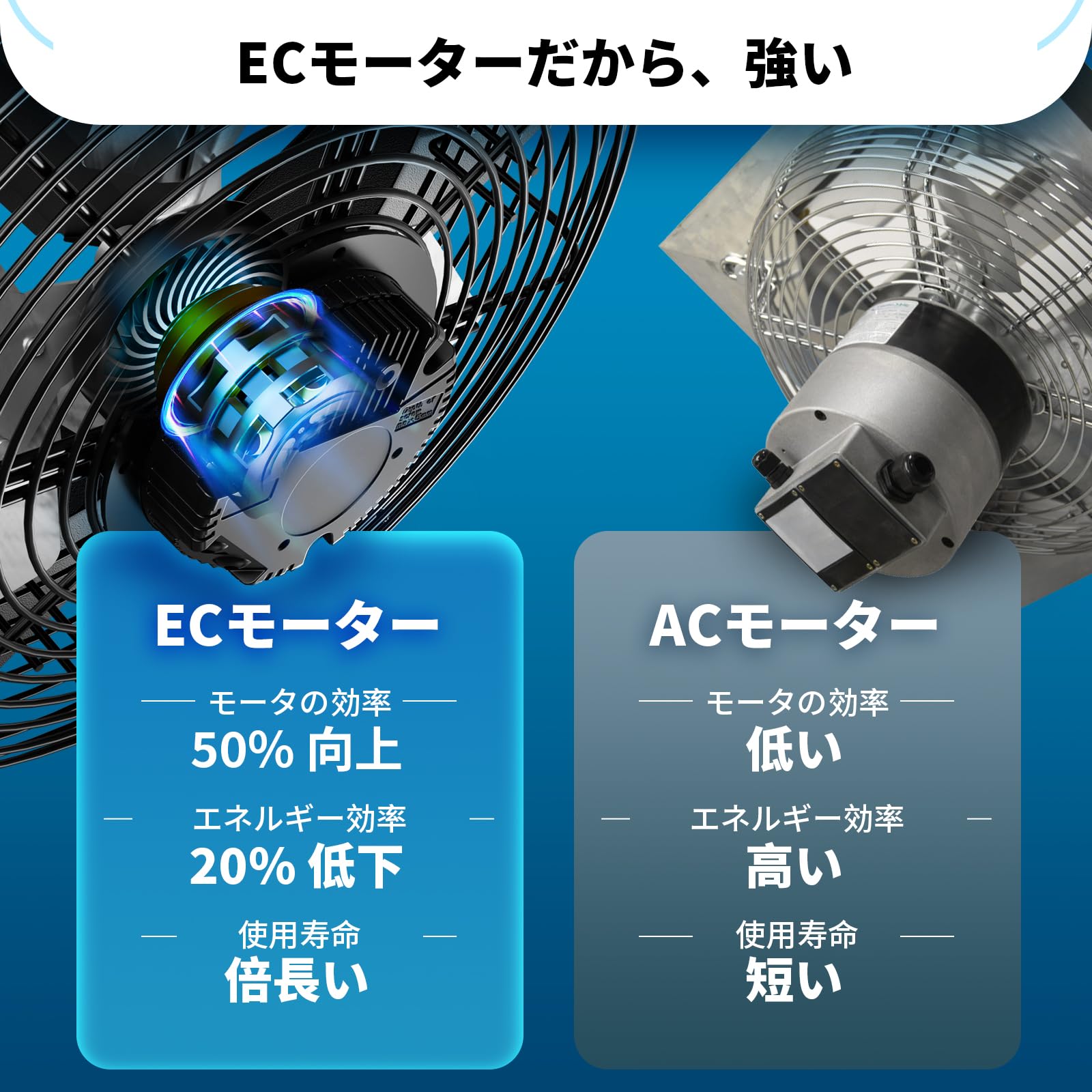 Amazon.co.jp: Hon&Guan 換気扇 300mm 有圧換気扇 10段階スピード