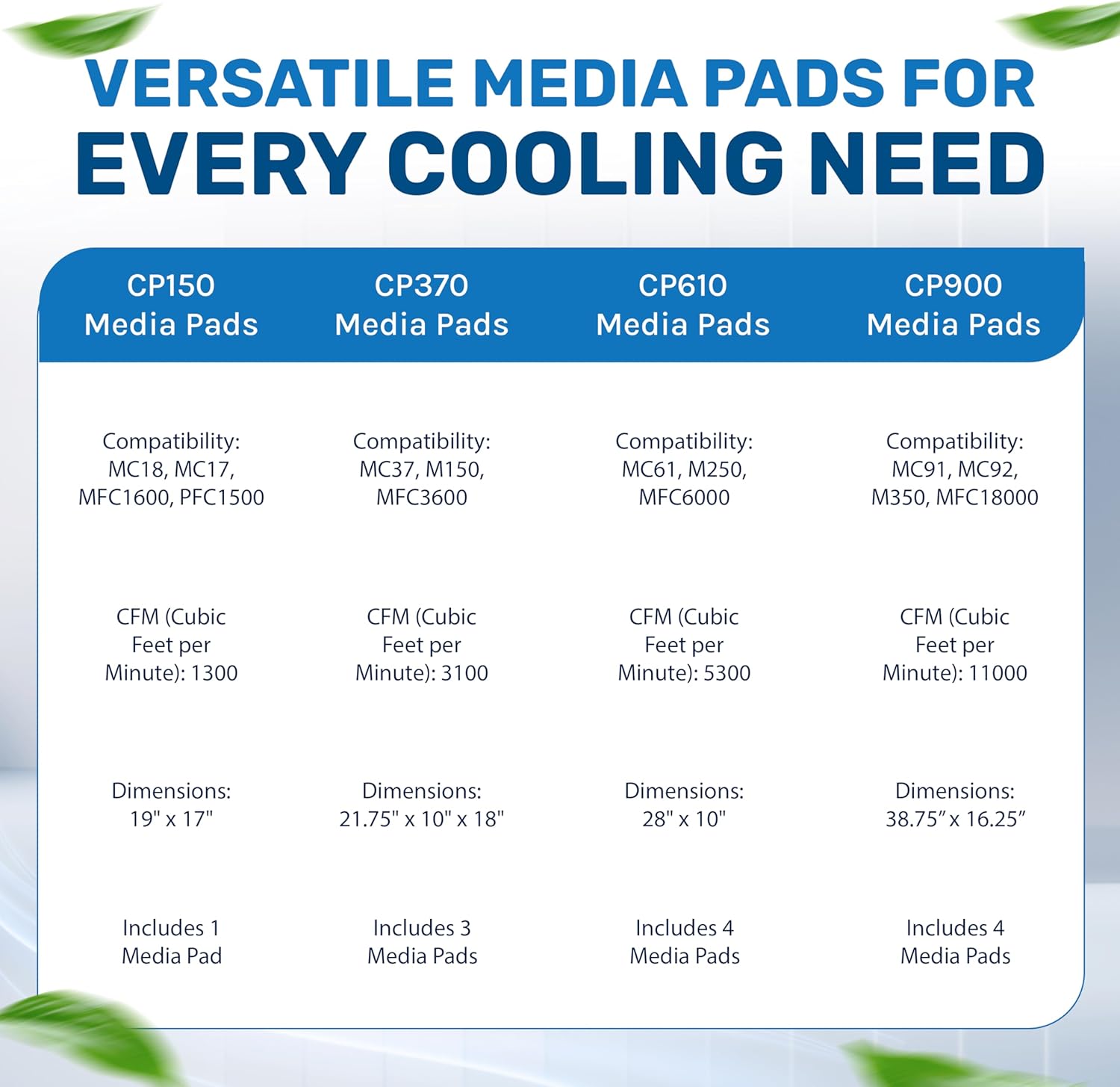 Hessaire Replacement Evaporative Cooler Pads - Swamp Cooler Replacement Pads Corrugated Build - Low Odor Xel50 Media Evaporative Cooling Pad for 3100 CFM Cooler Fan - 3 Panels, 21.75” x 10” & 18”