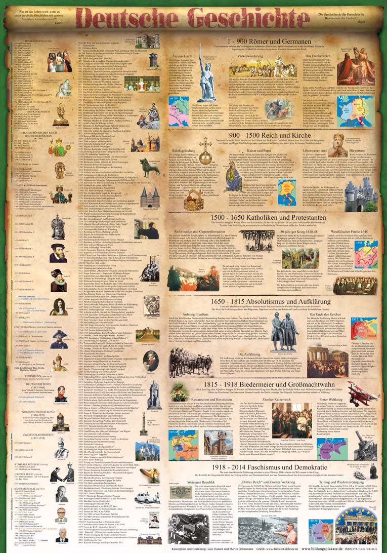 Deutsche Geschichte (Bildungsposter 70x100cm): 2000 Jahre von der Varusschlacht bis zum wiedervereinigten Deutschland im Überlick