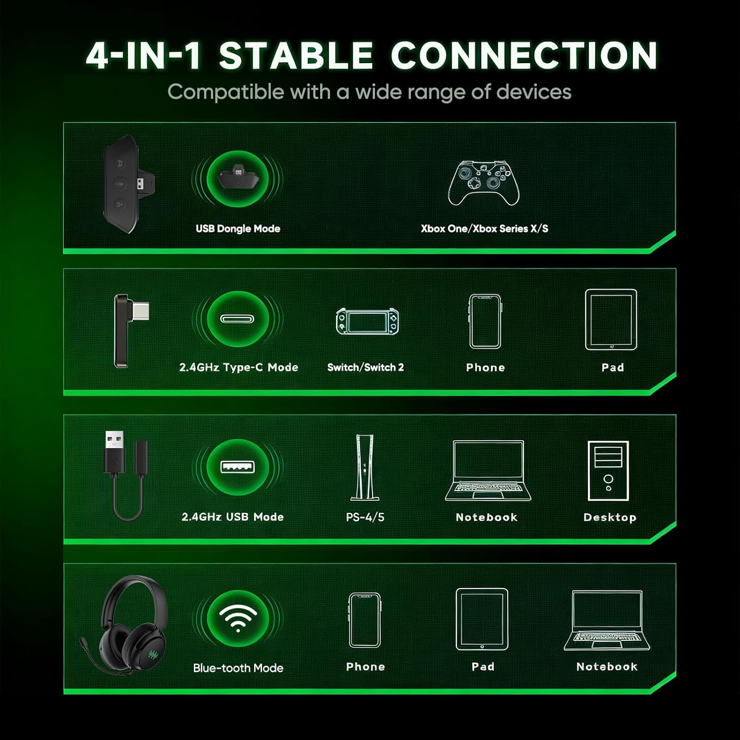 BETMI Wireless Gaming Headset for Xbox/PS-5/PC/PS-4/Switch, 7.1 Surround Sound, 2.4GHz/Bluetooth 5.2 Headphones with Detachable AI+ENC Noise Cancelling Mic, LED Light, 40mm Drivers, Mute Button(Black) - Image 2