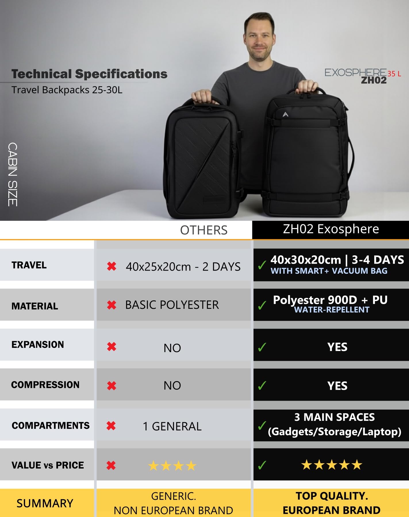 +ZERMATT-HORN Zaino da viaggio sottovuoto. Estensibile 25L a 30L, laptop da 15" a 17". Zaino da bagaglio a mano 40 x 30 x 20 cabina per volo con Ryanair, Vueling, Easyjet, Travel Backpack cabin.