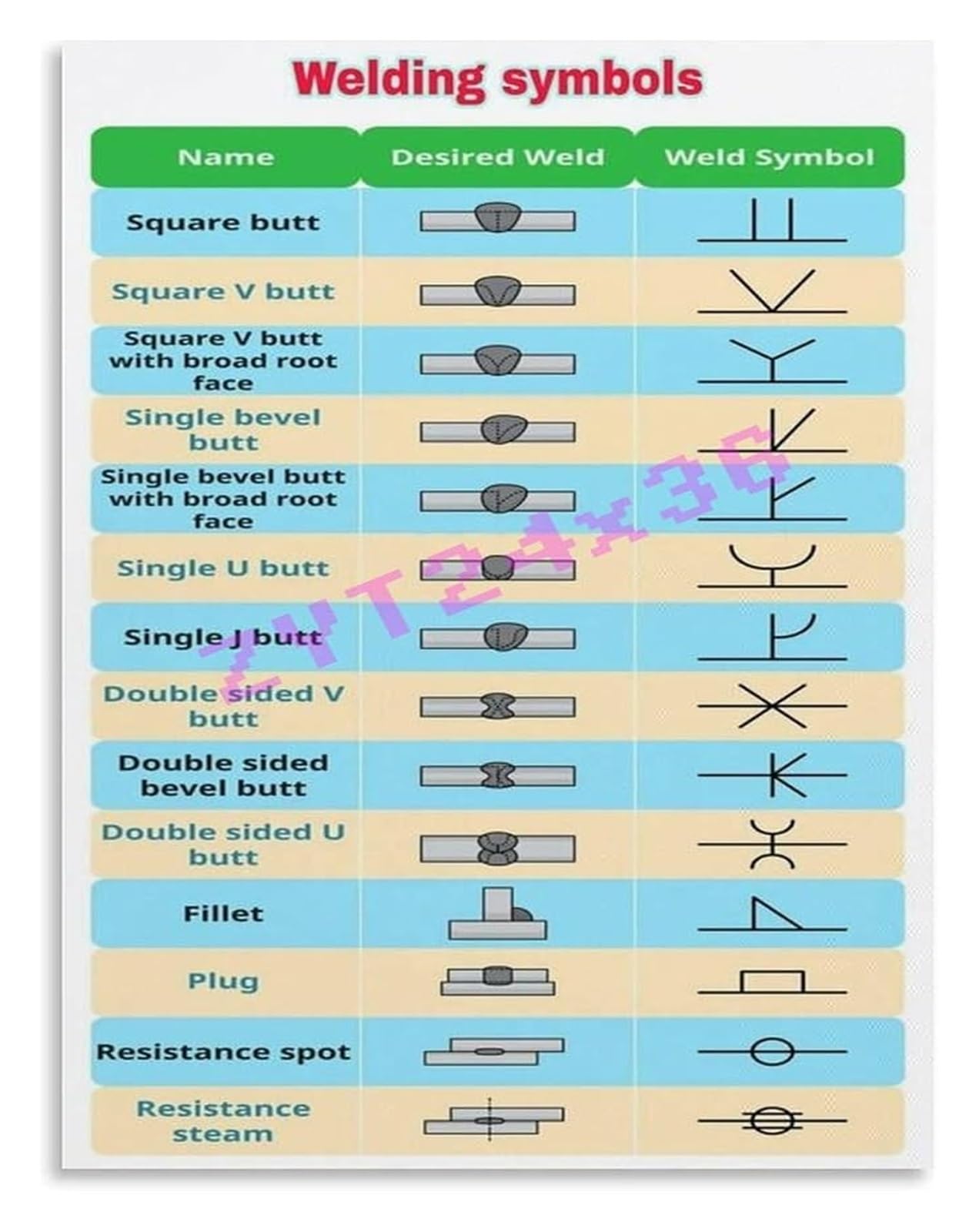 MQXFCZUX AWS Basic Weld Symbols Chart Poster for Welder Training Blueprint Reading Shop Wall-Art