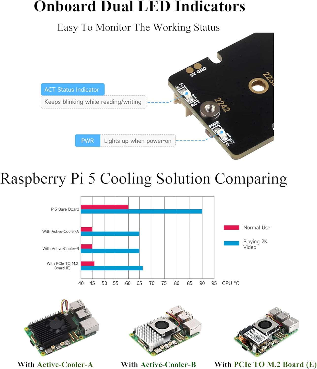 PCIe to M.2 Adapter Board for Raspberry Pi 5, with Cooling Fan and Aluminium Heatsink,Support 2242/2230 Size NVMe M.2 SSD, 8Gbps Data Rate, Pi 5 NVMe HAT Support Gen2 and Gen3 Modes