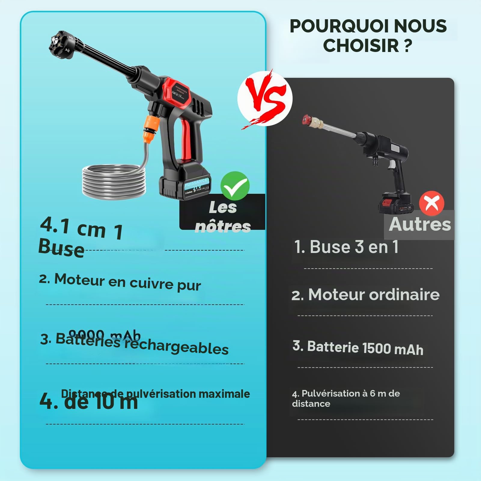 Nettoyeur Haute Pression sans Fil, 21 V, 80 Bar, Portable, avec 2 Batteries, buse Multifonction 6 en 1, Tuyau de 5 m, réservoir filtrant, pour Voiture et terrasse