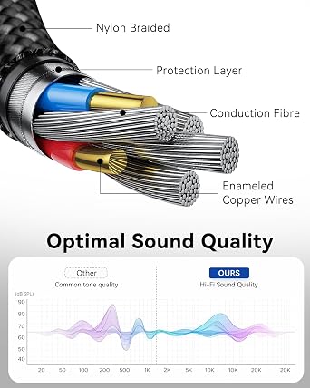 Headphone Splitter Cable 3.5mm Aux Cable to Dual Jack Splitter Adapter, 40cm Nylon Braided 3.5mm Earphone Jack Adapter Headset Splitter cable Wire Aux Cord for iPhone/iPod/iPad, Samsung, Earphone, MP3