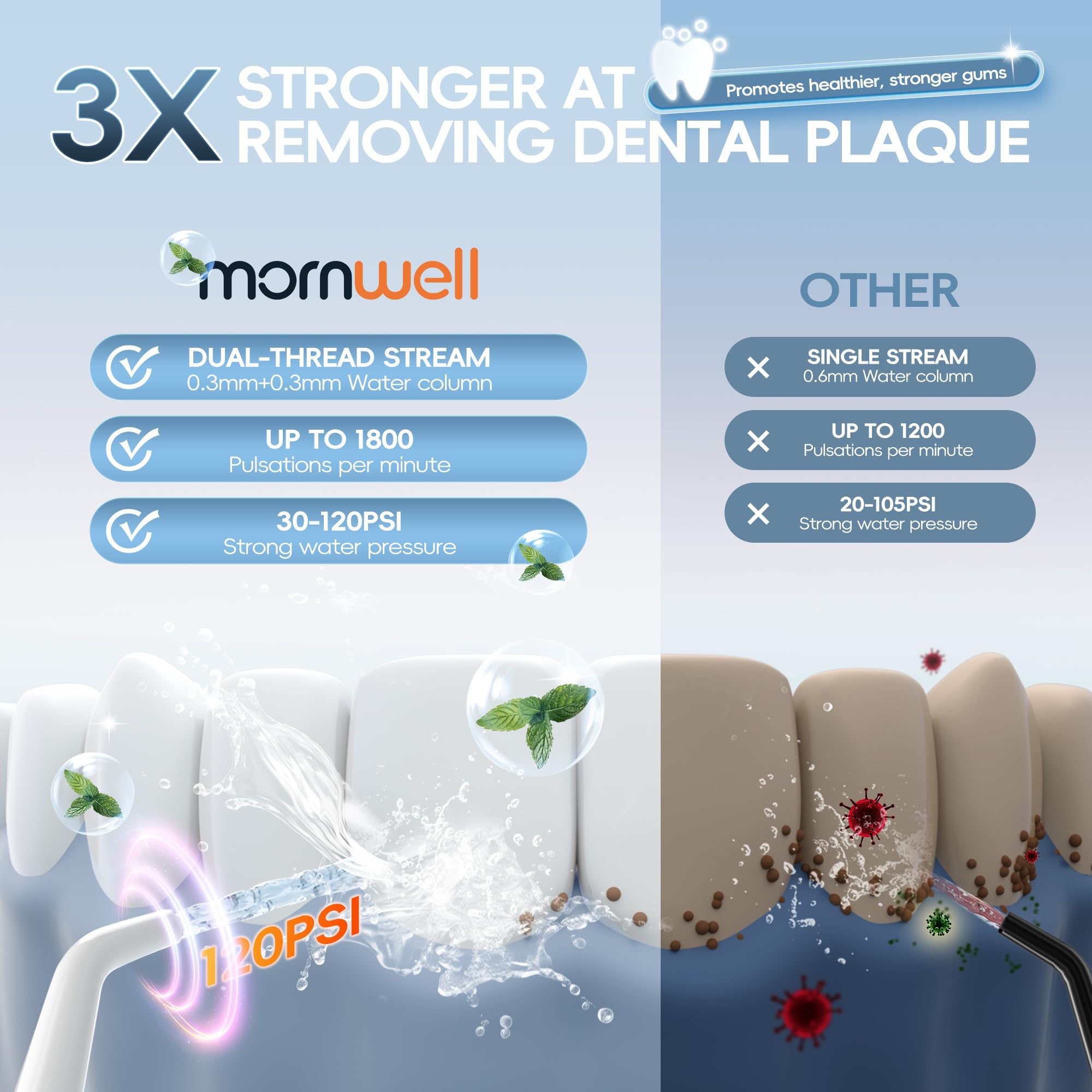 Mornwell Idropulsore wireless per la pulizia dei denti, filo interdentale, irrigatore orale, 3 modalità, 4 ugelli spray, IPX7, pulizia 300 ml, ricaricabile tramite USB (bianco B)