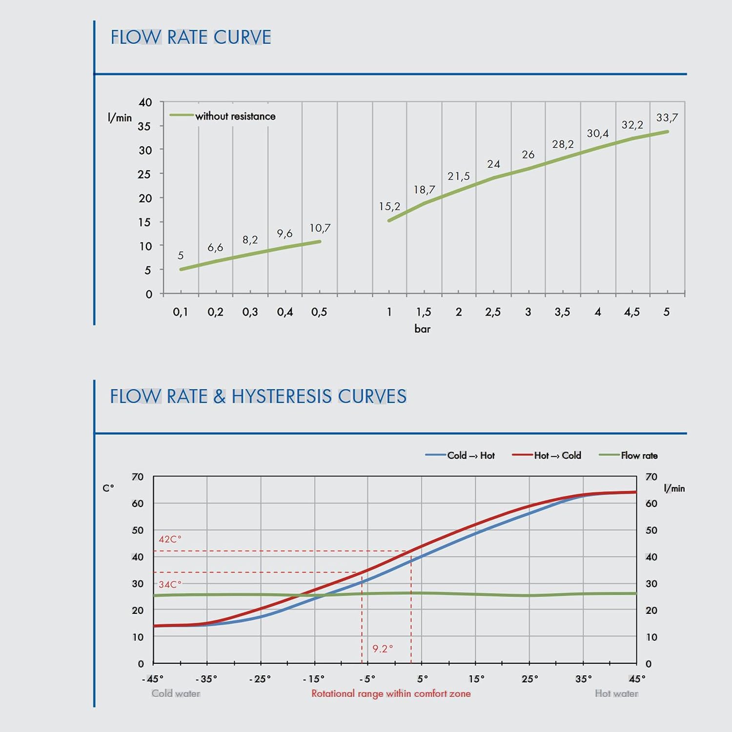 K35A Faucet Cartridge, Replacement Cartridge Compatible with La Torre, Gerber, Danze & Moen, Single Lever Shower Tub Repair, Tub Faucet Cartridges, Kitchen & Bathroom Faucet Cartridge Replacement