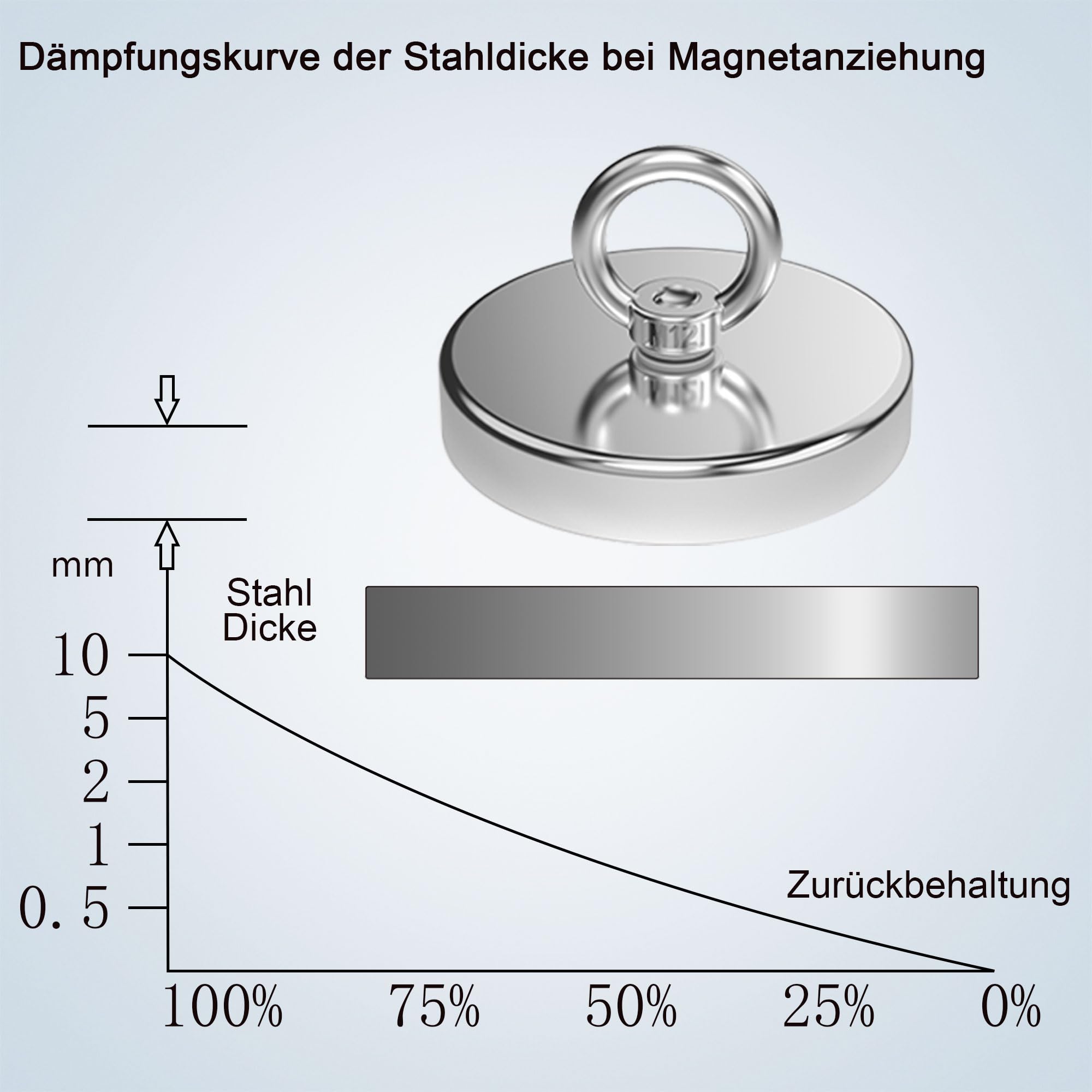 Magnetpro Angelmagnet, 770 kg Zugkraft, starker Neodym-Magnet, strapazierfähig, Seltenerd-Magnete mit Augenschraube, Durchmesser 12 cm, für Magnetfischen, Jagd, Apportieren im Fluss