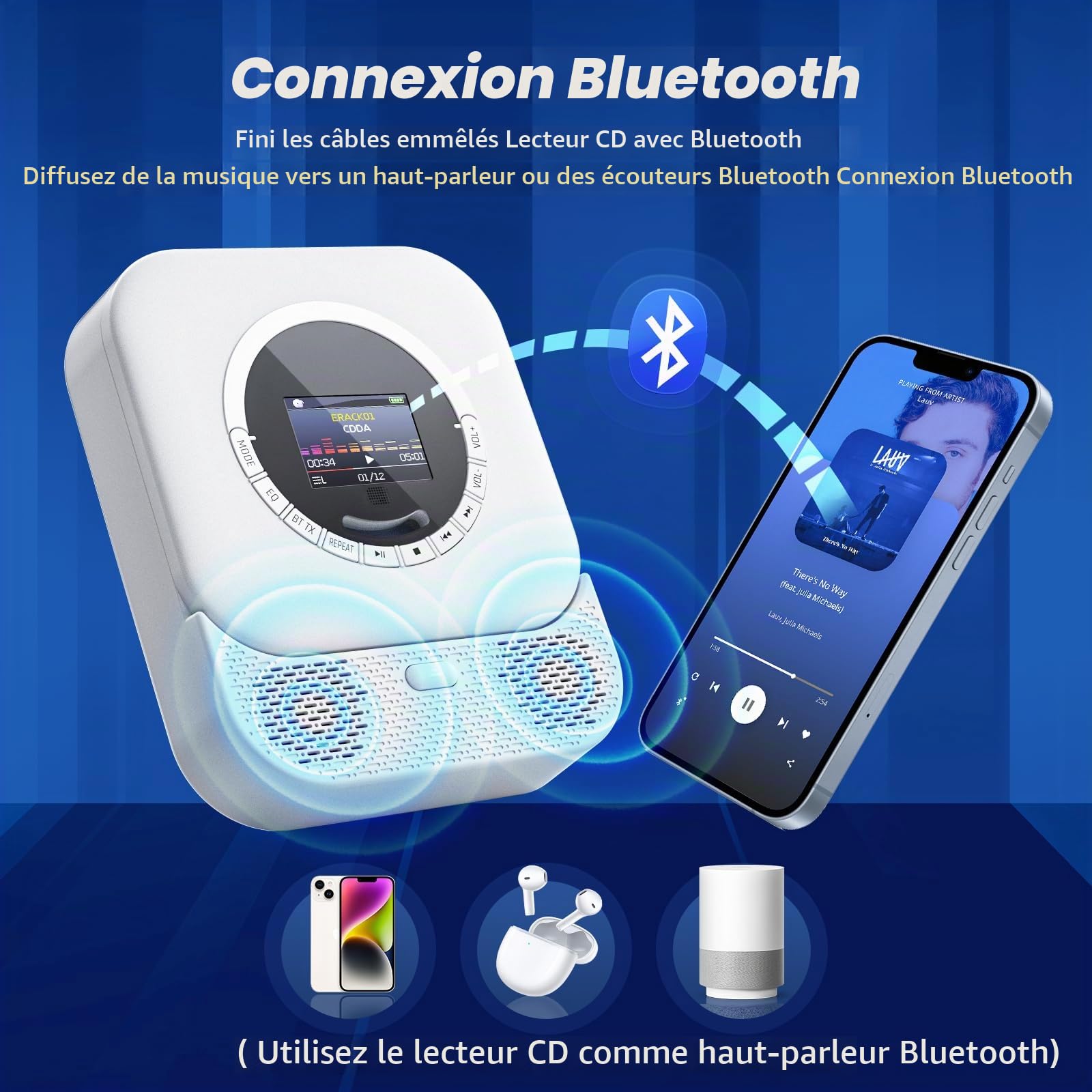 Lecteur CD Portable avec Récepteur et Émetteur Bluetooth, Haut-parleurs HiFi, Écran LED Intégré, Radio FM (White)