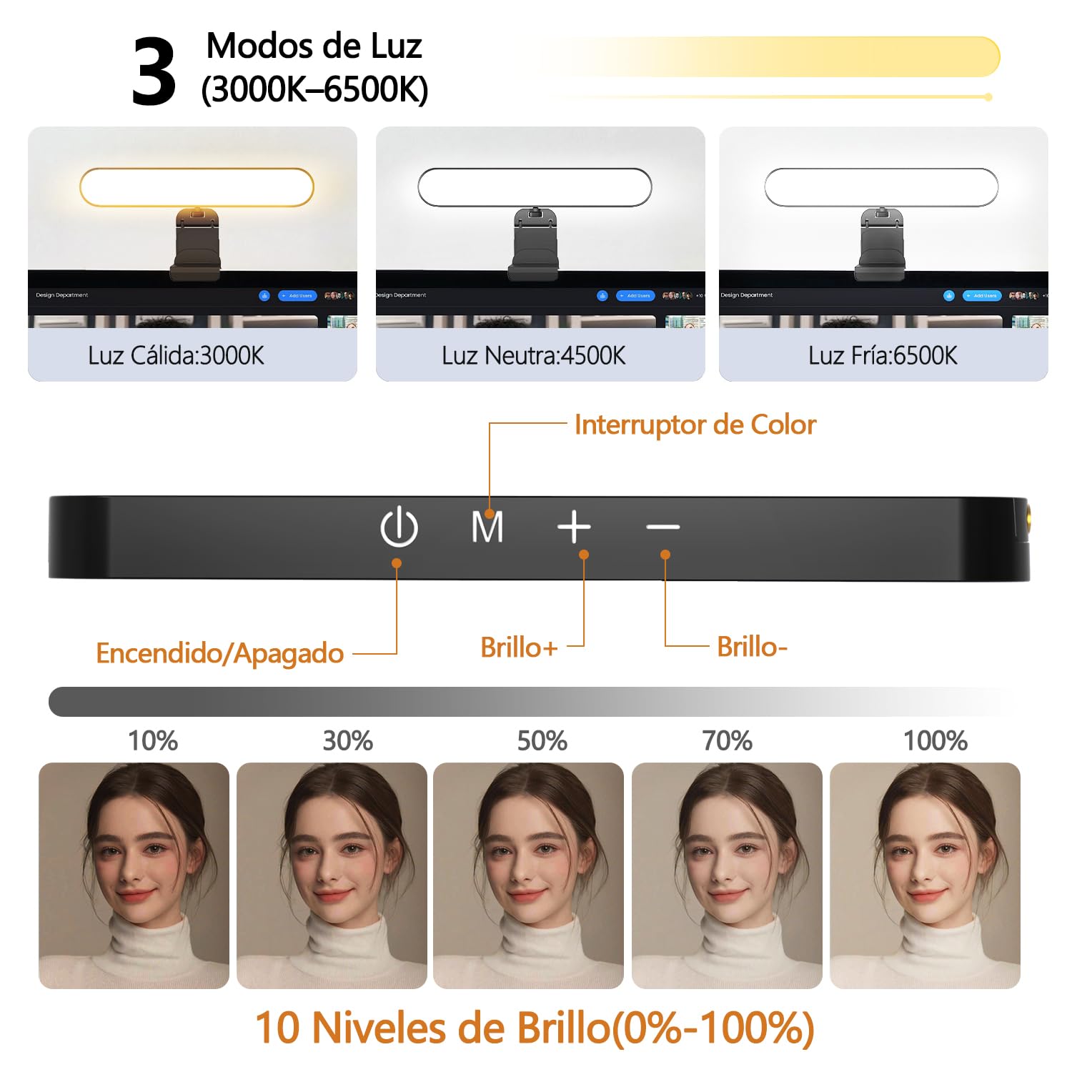 yAyusi Iluminación para Videoconferencias con Dos Lámparas, Luz Cámara Web con Control Remoto y Táctil, Iluminación con Zoom para Computadora Monitor Portátil, Luz LED para Transmisión/Videollamadas