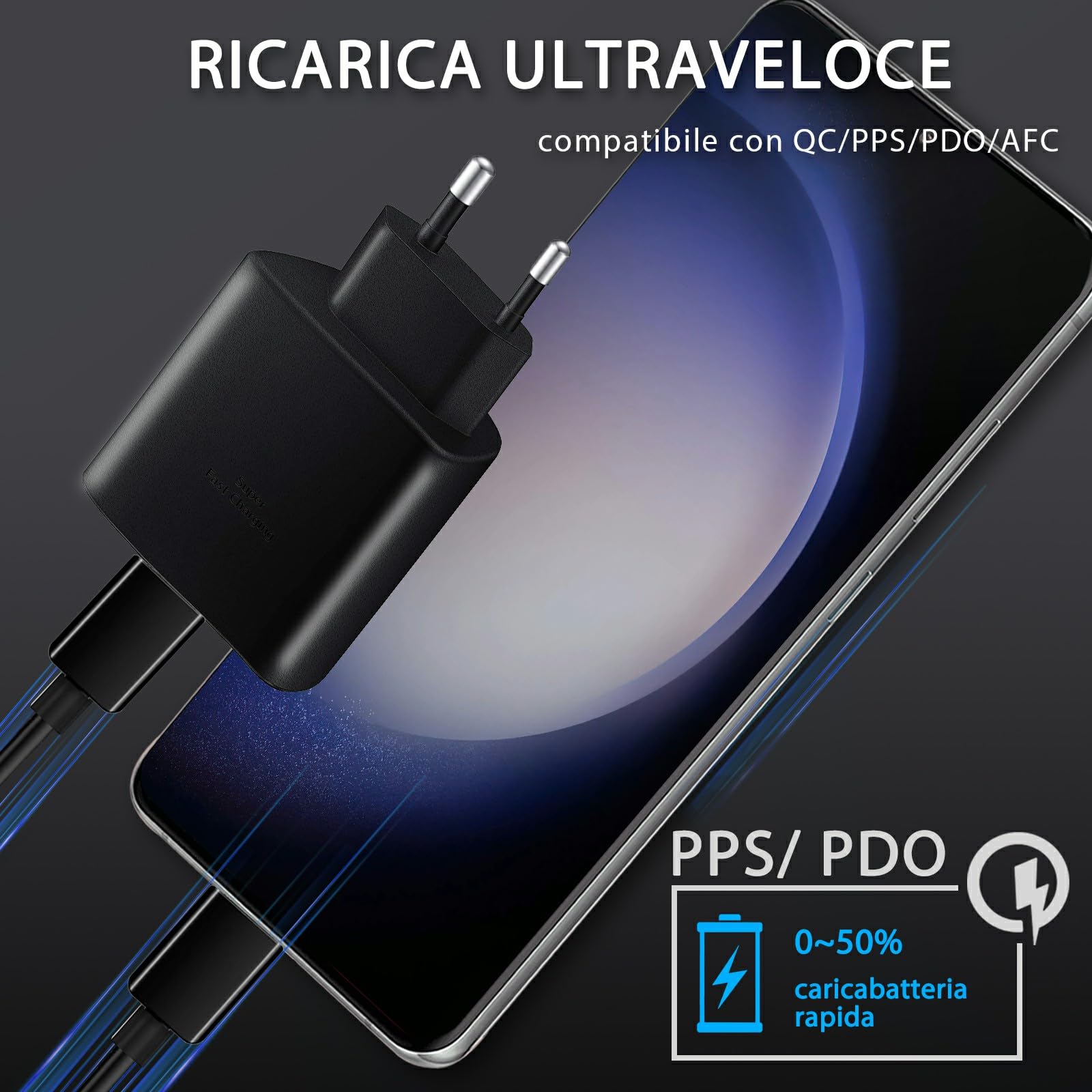Caricatore rapido USB C 25 W alimentatore di rete spina di ricarica USB C con cavo di ricarica veloce da 2m cavo di ricarica USB C per Galaxy S23 Ultra/S23/S23+/S22/S21/S20/Note 10/20/Z Fold/Flip/A13