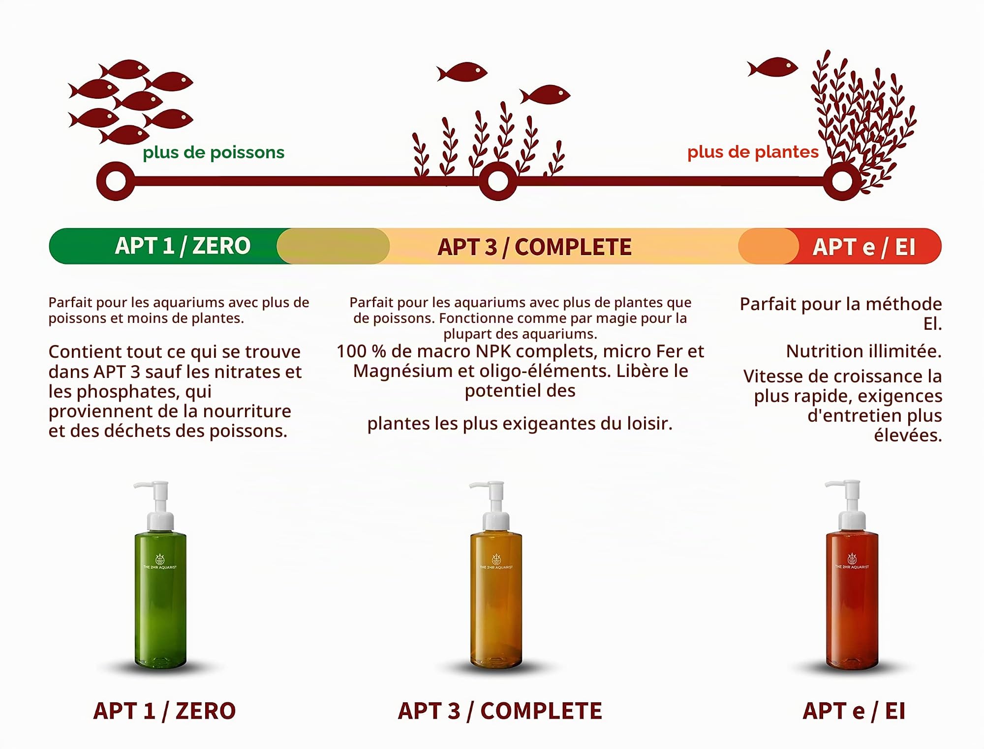 2HR Aquarist Engrais Liquide Aquarium All in One APT 3/ Complete (600ml)