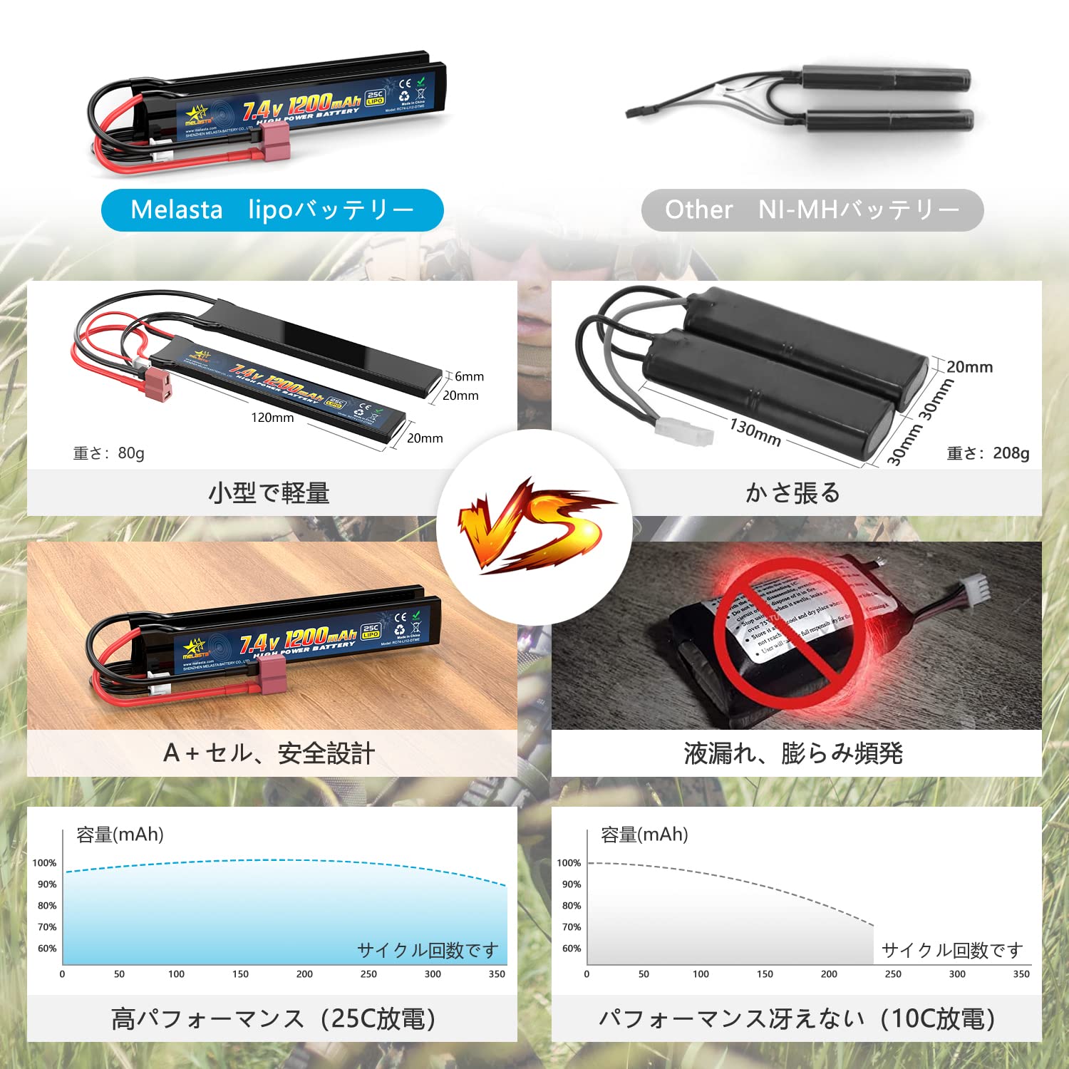 Amazon.co.jp: Melasta 電動ガン用 リポバッテリー 2本入り（7.4V
