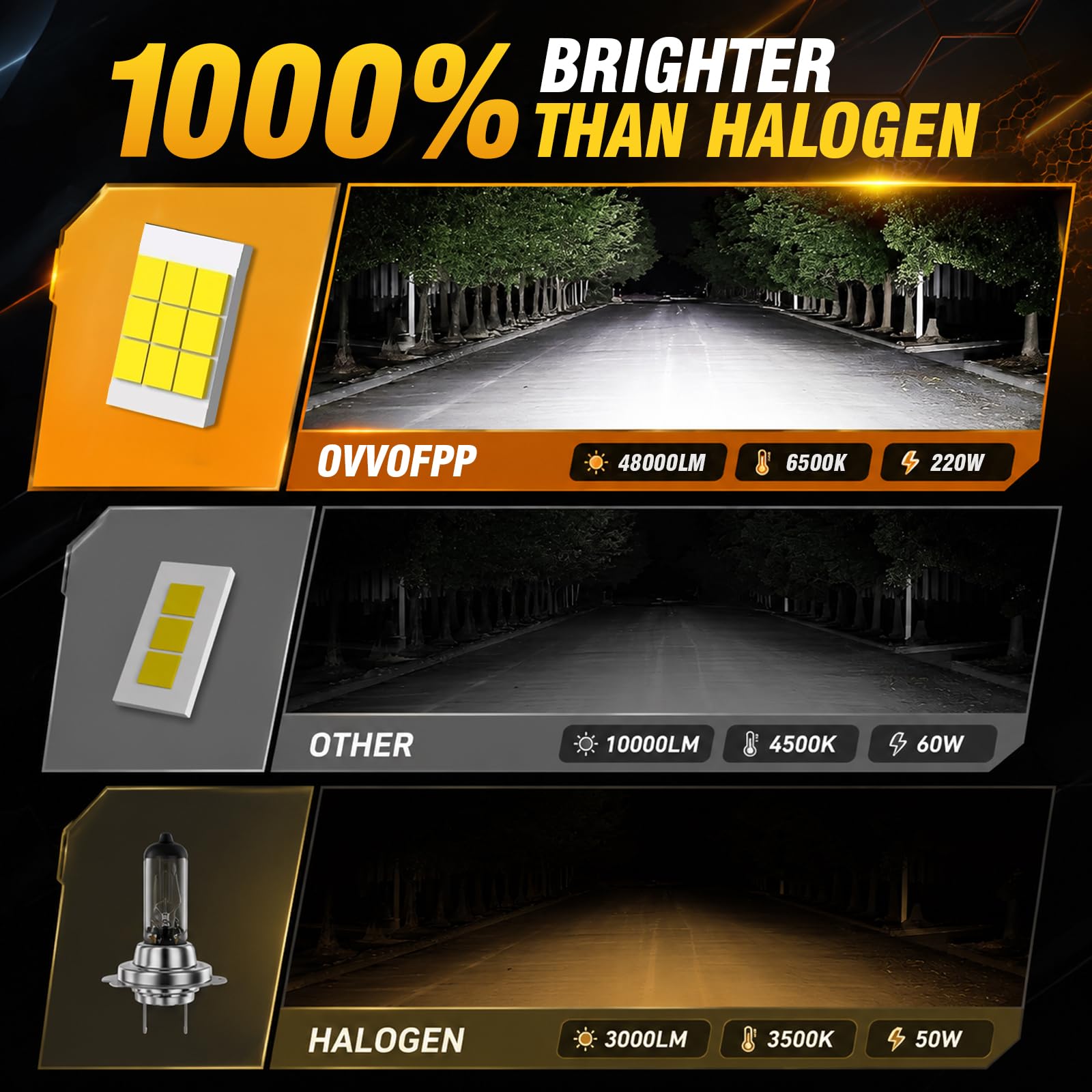 OVVOFPP Lampadina Led H7 220 W,48000 Lm,6500 K,Bianco,Ip68,10-40V