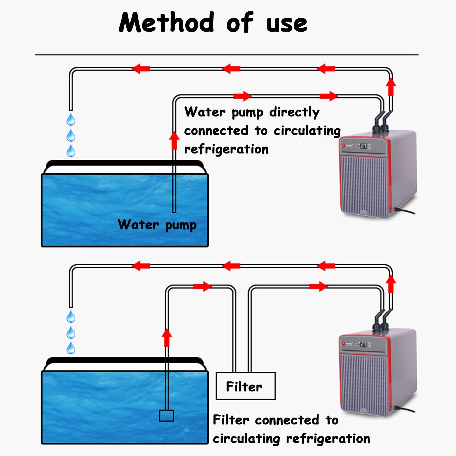 Refroidisseur d'eau pour aquarium, compresseur de réfrigération silencieux pour hydroponie, récifs coralliens, aquariums d'eau douce et d'eau salée