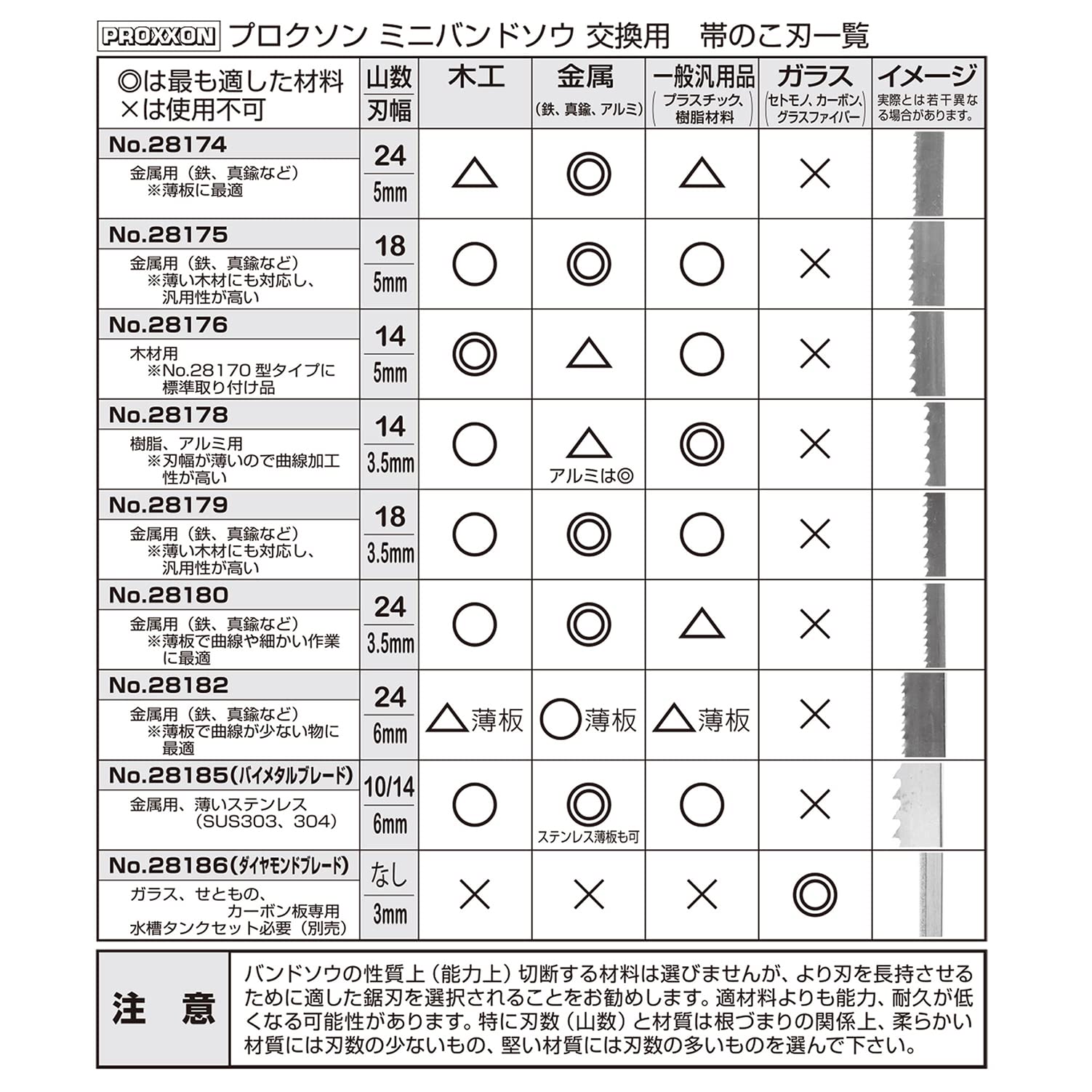 Amazon | プロクソン(PROXXON) 交換用バンドソウ鋸刃 24山 幅6.0mm 1本