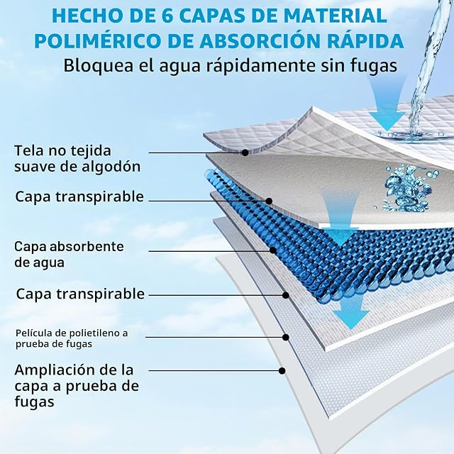 Foto 4 de 7 de Shodiffy Empapadores Perros, 50 Piezas 45 x 60 cm Almohadillas de Adiestramiento de Perros y Cachorros…