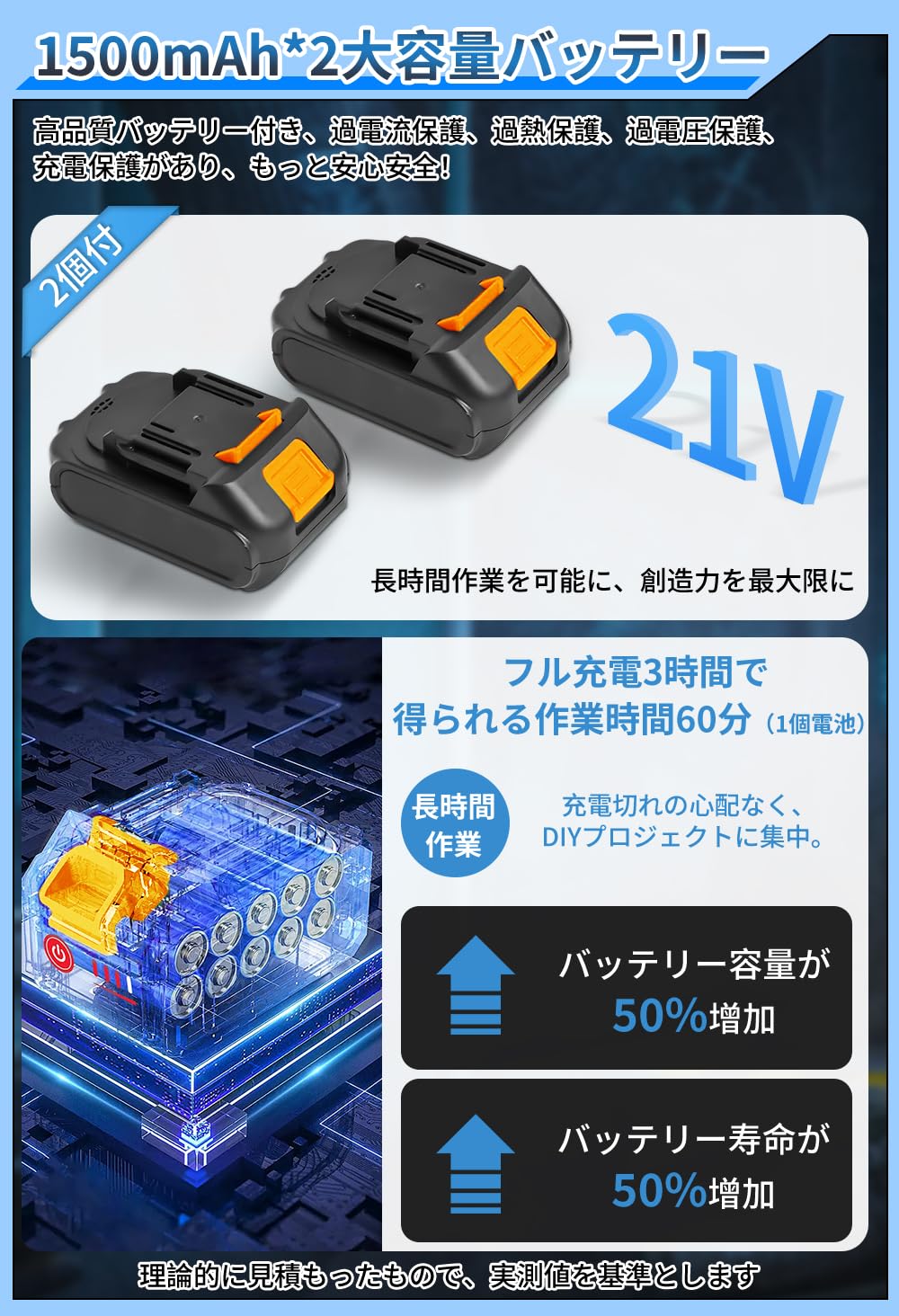 【新品未使用】1台3役電動ドライバー 21v 電動ドリル 1500mAh バッテリー2個付き コードレス DIY PSE認証済み Amazon | 電動ドライバー【2026新登場＆1台3役】電動ドリル インパクト