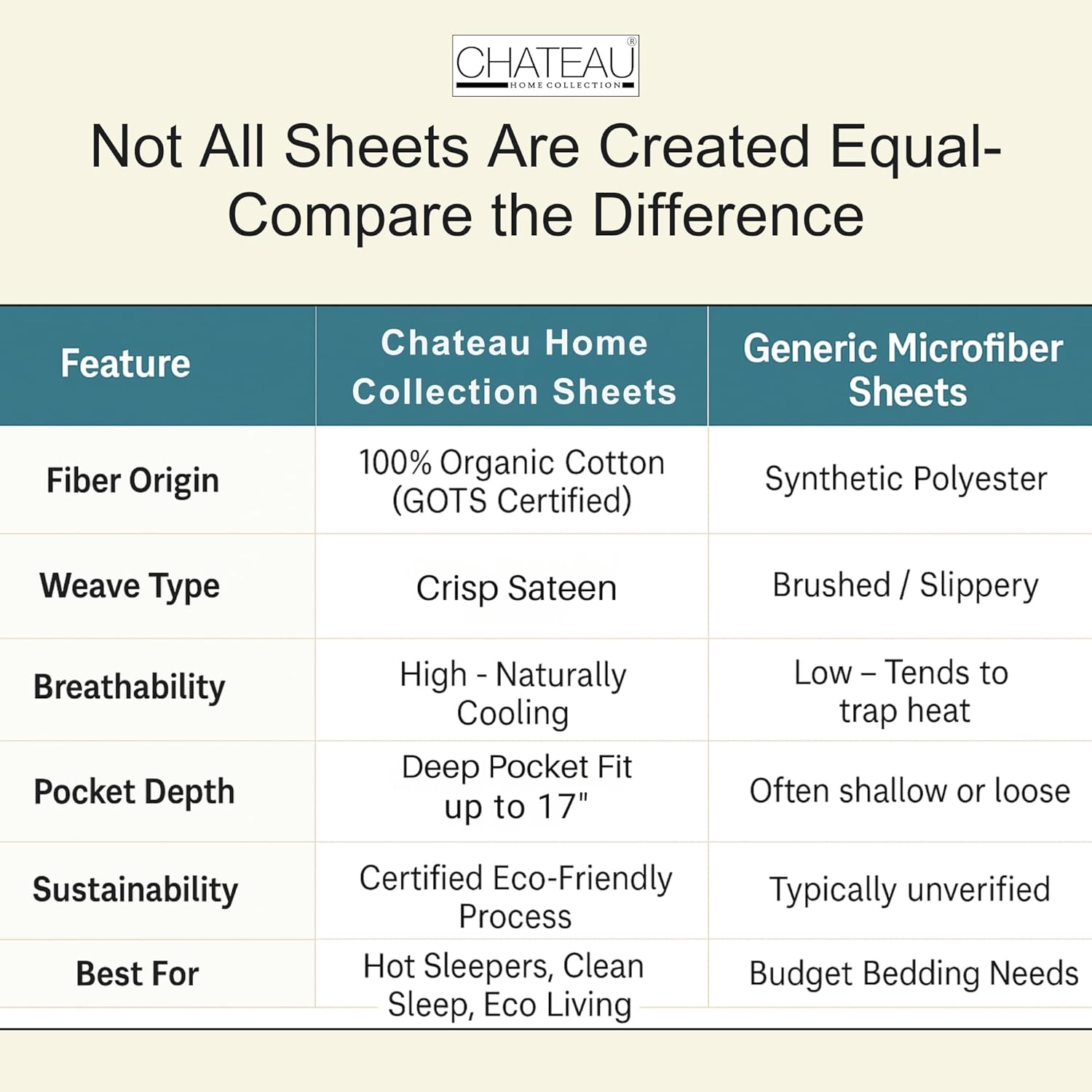 Organic Cotton Sheets Queen Sheet Set Deep Pocket,100% Cotton Bed Sheets Queen Size Set, No Pill Soft & Comfy Naturally Cool Breathable Elasticated Sheet & Pillowcase Sets- Charcoal - Image 7