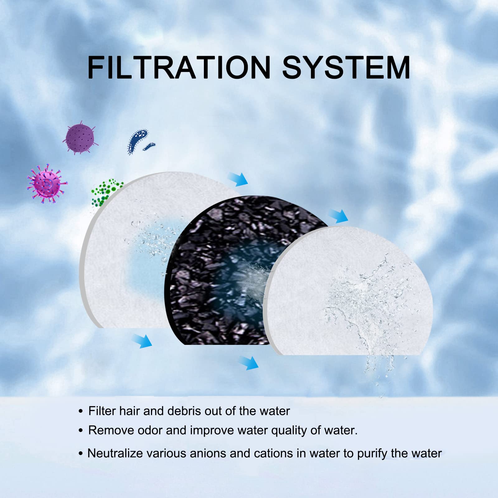 24/40 filtros de carbón de carbono de repuesto para perros y gatos, fuente de agua compatible con múltiples fuentes de mascotas. (12 filtros de carbono + 12 esponjas)