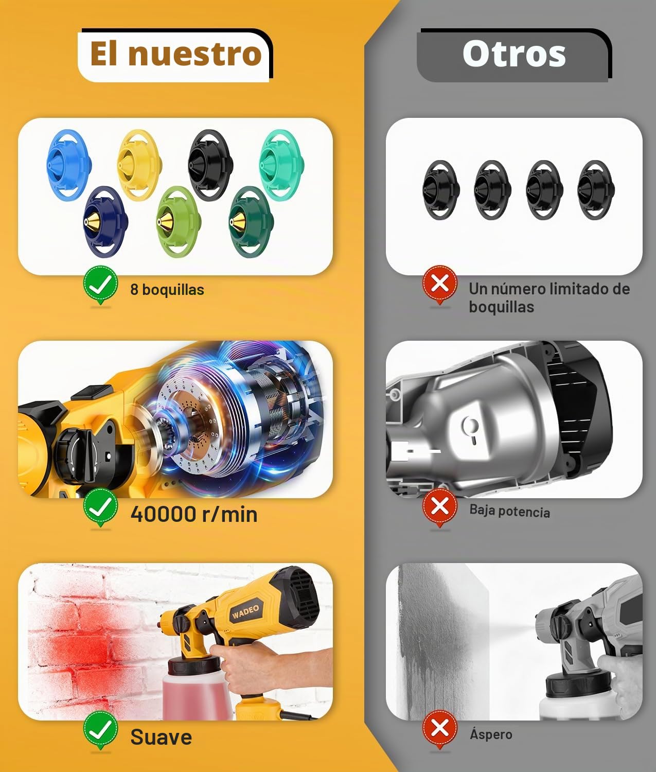 WADEO Pulverizador de Pintura HVLP 800 W, Pulverizador Eléctrico con 8 Boquillas & 3 Patrones, 1000 ml, Flujo y Ángulo de Rociado Ajustables, para Vallas, armarios, Paredes, techos, Muebles, jardín