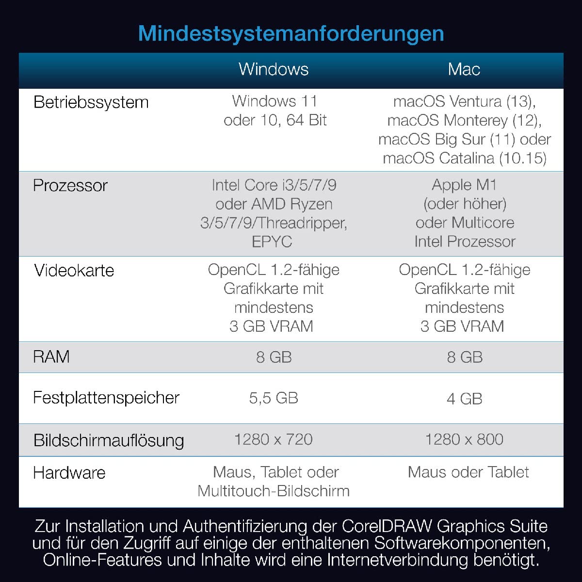 CorelDRAW Graphics Suite 2023 inkl. Vision FX 2.0 KI-Plug-In, Dauerlizenz, Postzustellung