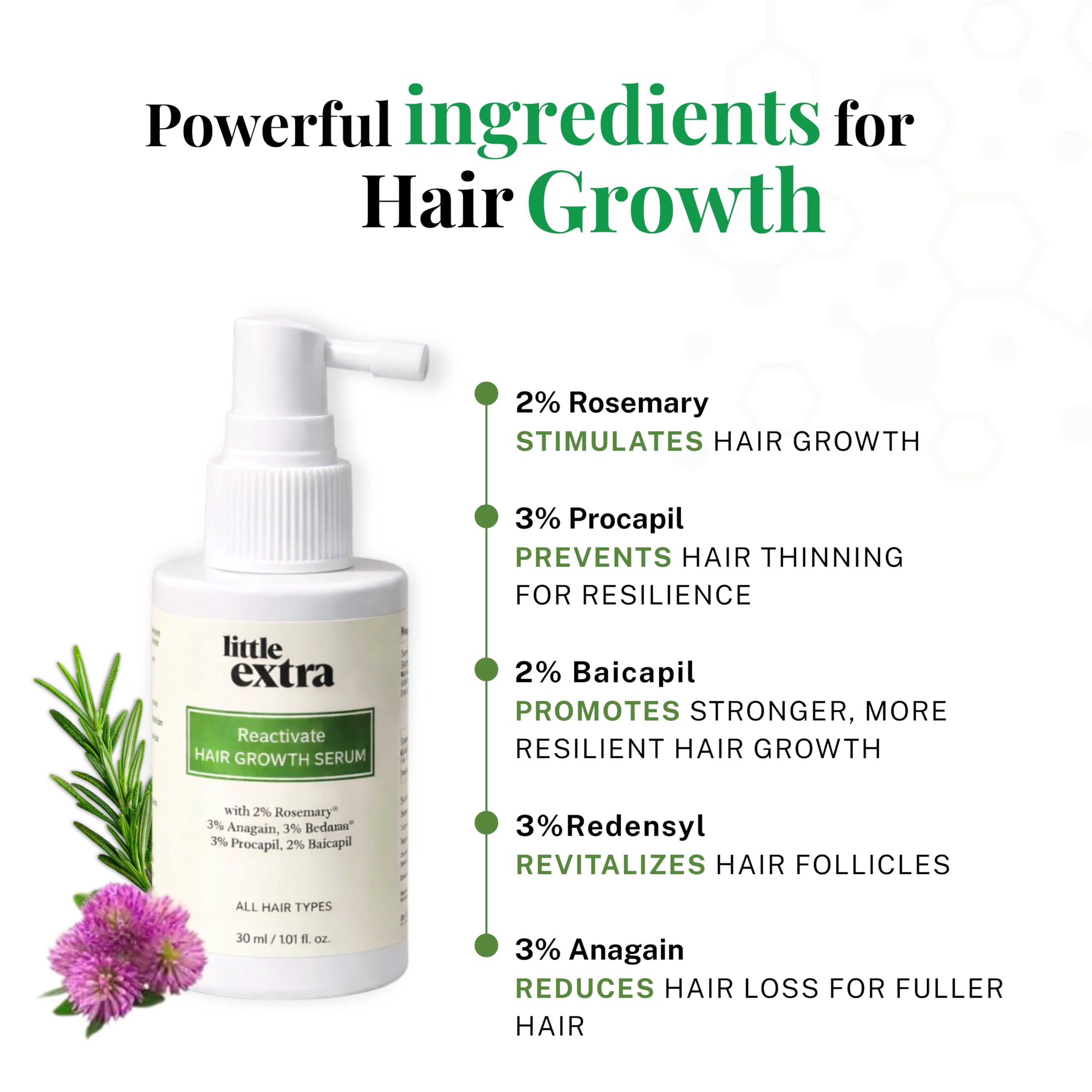 little extra Reactivate Hair Growth Serum With 2% Rosemary, Anagain, Redensyl, Procapil And Baicapil, 30Ml Bottle, For All Hair Types, 100 Grams