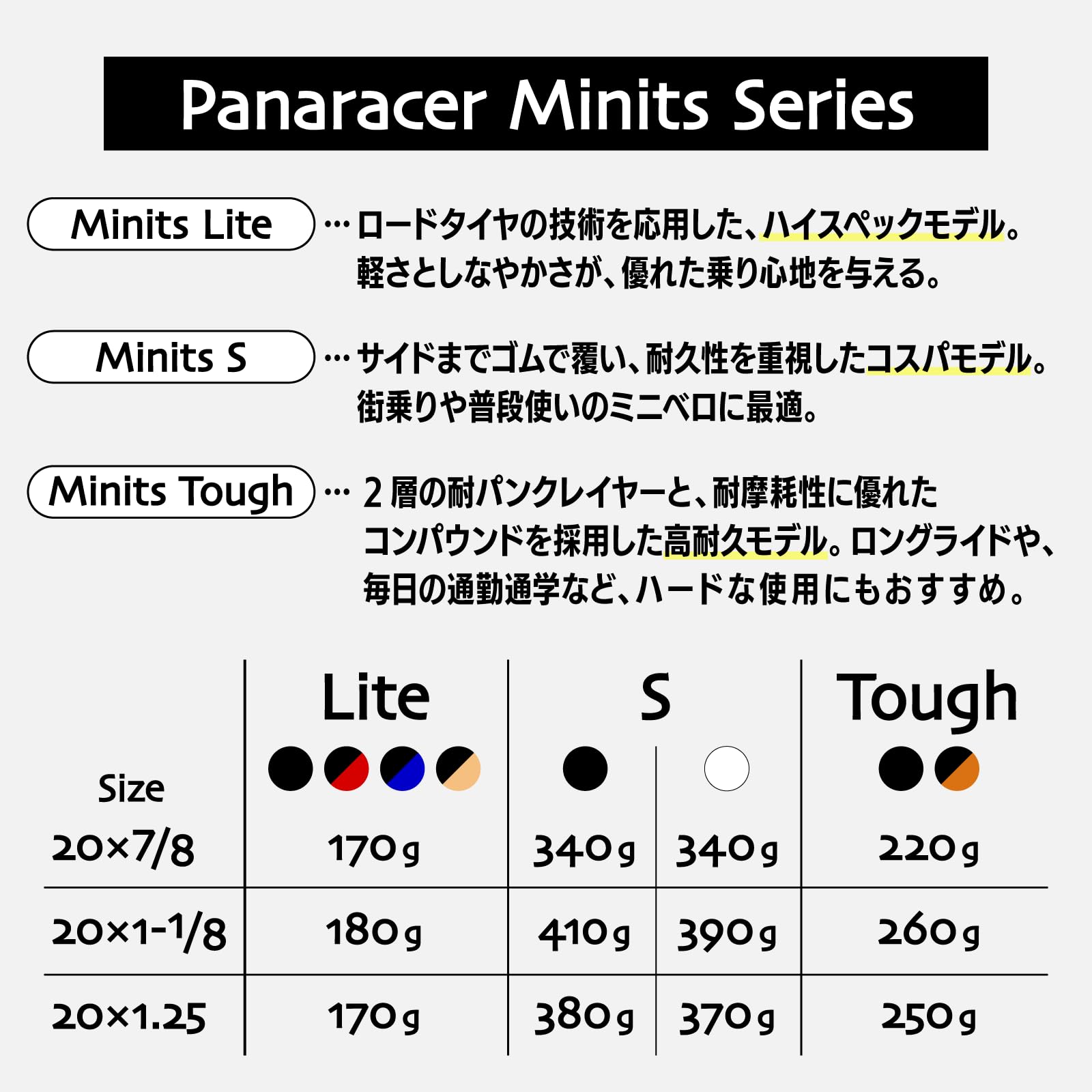 Amazon | パナレーサー(Panaracer) ミニッツタフ 20×1 1/8 (28-451