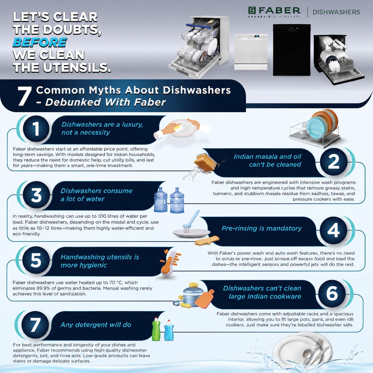 Faber 8 Place Setting Dishwasher - Save Water & Energy -3 Faber 8 Place Setting Dishwasher - Save Water & Energy -3