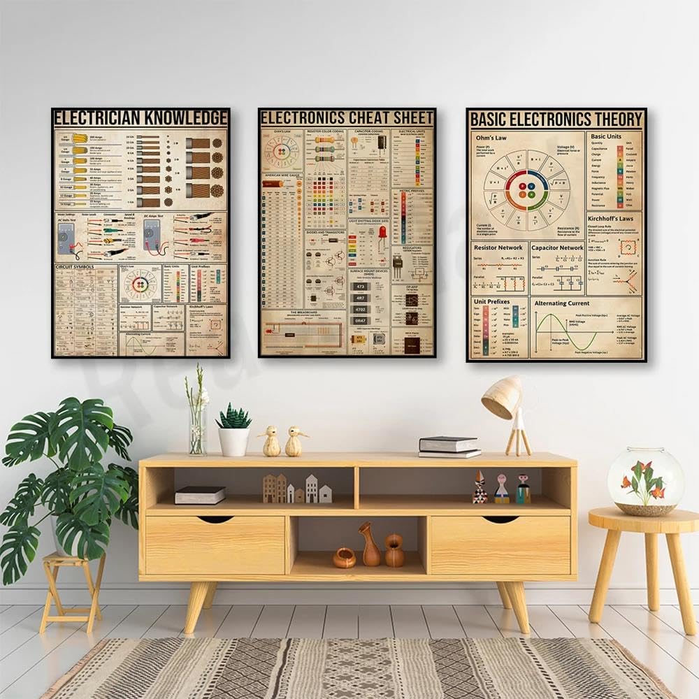 Baibexing Electrician Electronics Cheat Sheet Poster, Basic Electronics Theory, Electrician Knowledge Poster, Lineman Gift, Infographic Canvas Painting 21X30cmx3pcs Unframed
