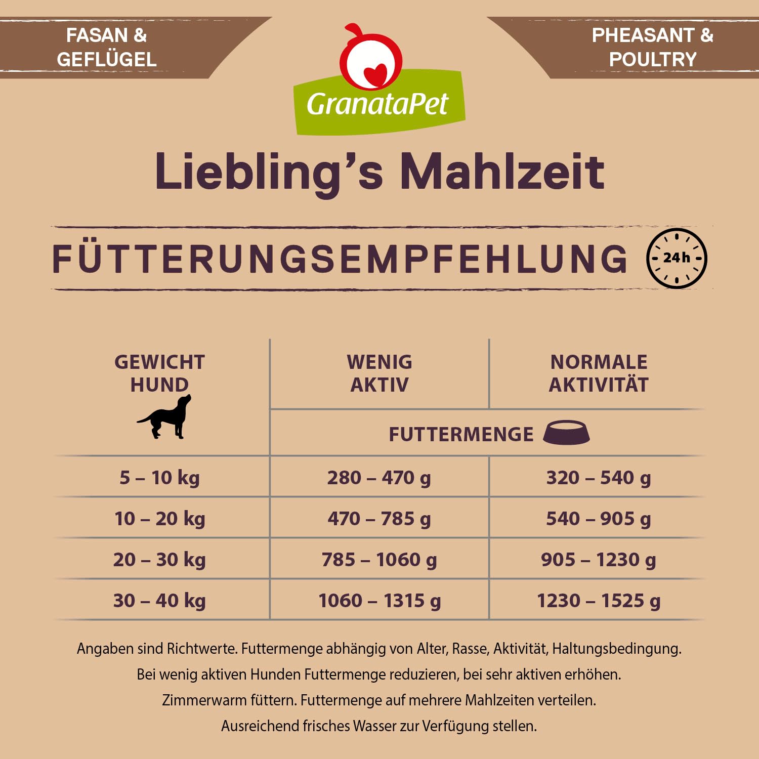 GranataPet Liebling's Repas pour Faisan et volaille - Nourriture Humide pour Chien - sans céréales et sans Sucre ajoutés - Aliment Complet - 6 x 800 g