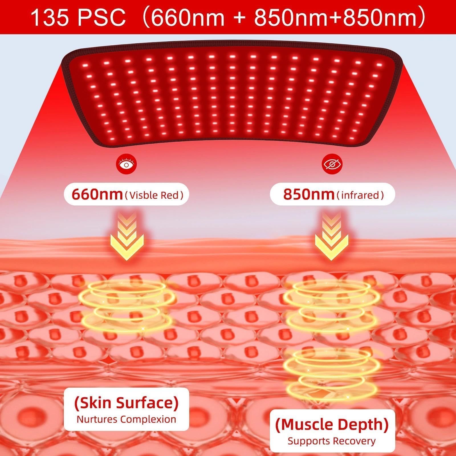 Luce rossa per viso e corpo, lampada a luce infrarossa 2 in 1 e cuscinetto avvolgente indossabile, impulso 10 Hz 660 nm 850 nm dispositivo per alleviare il dolore al corpo e alla schiena