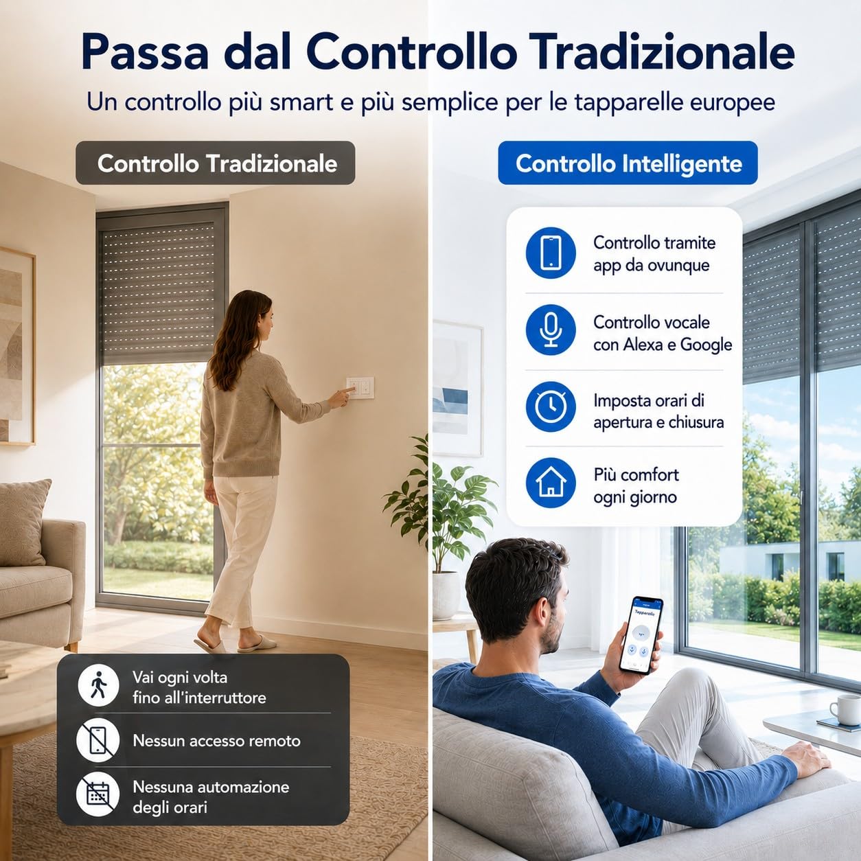 LoraTap Interruttore WiFi per Tenda, Interruttore Tattile Controllo APP o Vocale di Alexa Echo e Google Home, Interruttore Timer Telecomando per 600W CA Persiane Avvolgibili e Tapparelle Motore