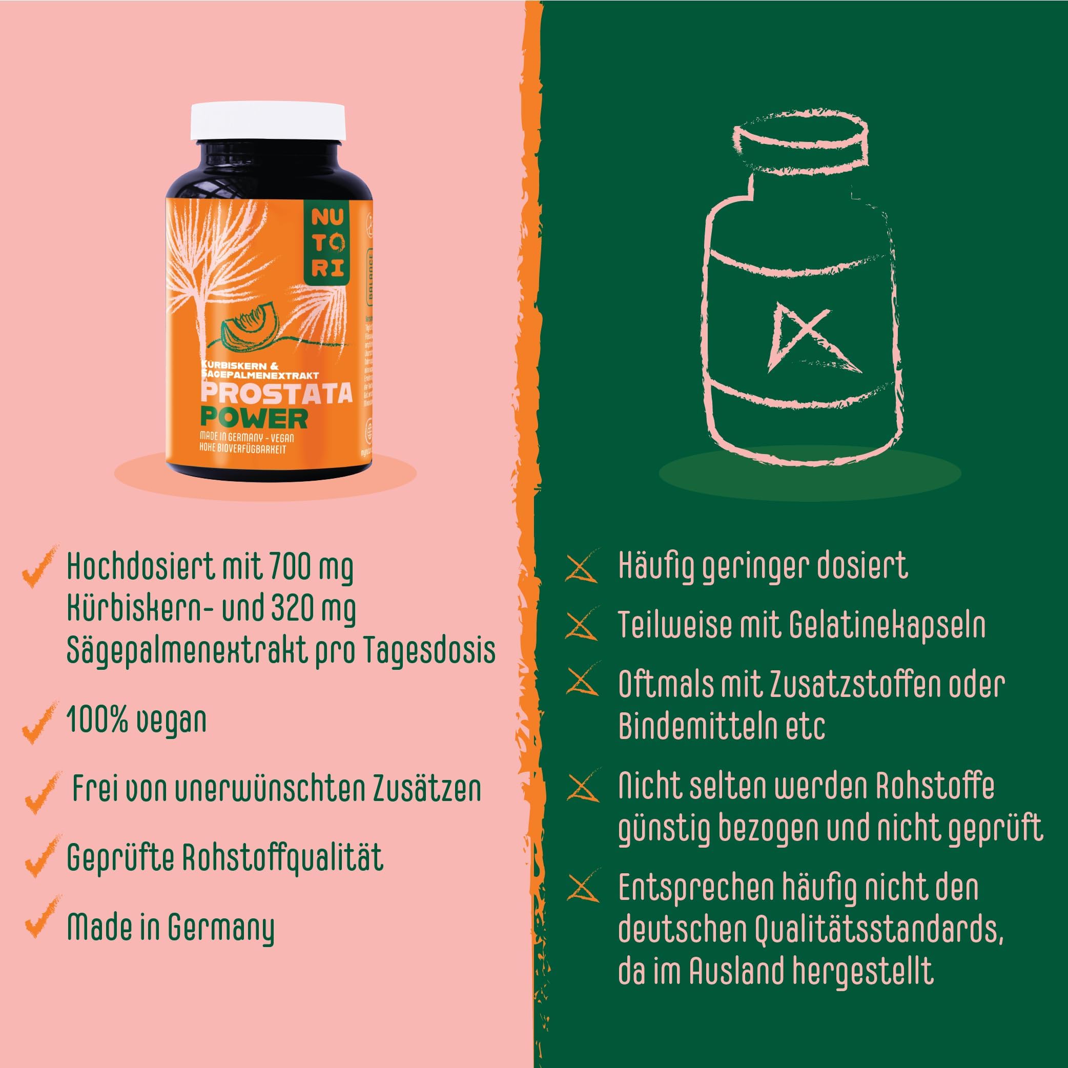 Prostata Kapseln hochdosiert - Kürbiskern- & Sägepalmenextrakt - 120 Kapseln mit Vitamin E, Zink, Selen und Brennnesselwurzelextrakt - 700 mg Kürbiskernextrakt - Vegan - Made in Germany