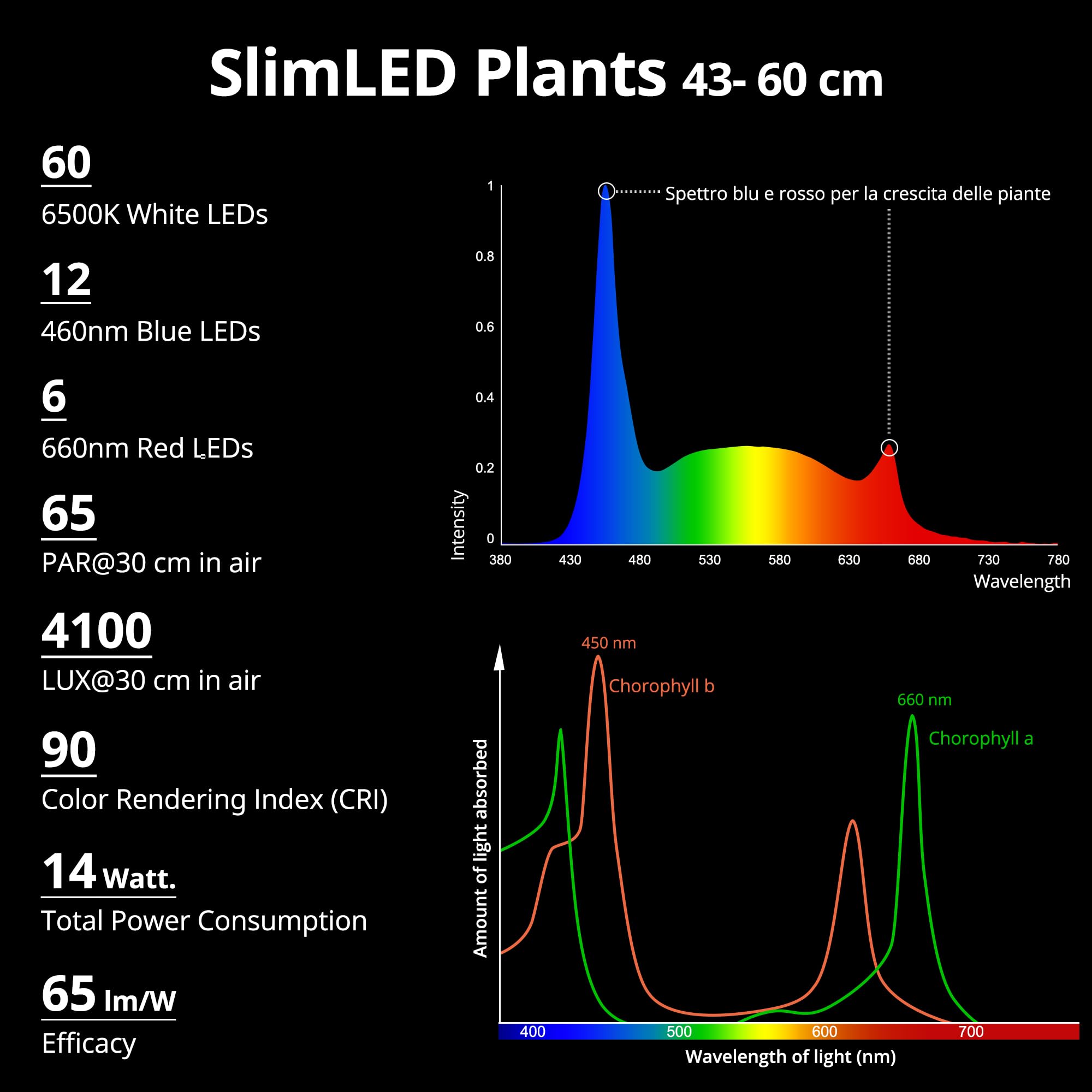 NICREW SlimLED Plants Aquarium Beleuchtung, volles Spectrum Aquarium Lampe mit Timer für Wasserpflanzen und Süßwasser-Becken, 45-60 cm