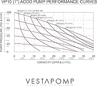 Vista 7 de Vestapomp Bomba de diafragma operada por aire, nueva versión, bomba de diafragma de aire, aceite residual AODD, doble transferencia neumática