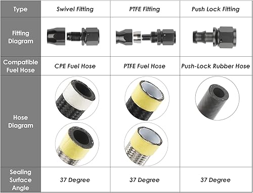 Miniatura 7 de 4AN Adaptador de tubo de aceite de montaje de extremo de manguera giratoria de 180 grados para manguera trenzada de línea de combustible CPE negro y