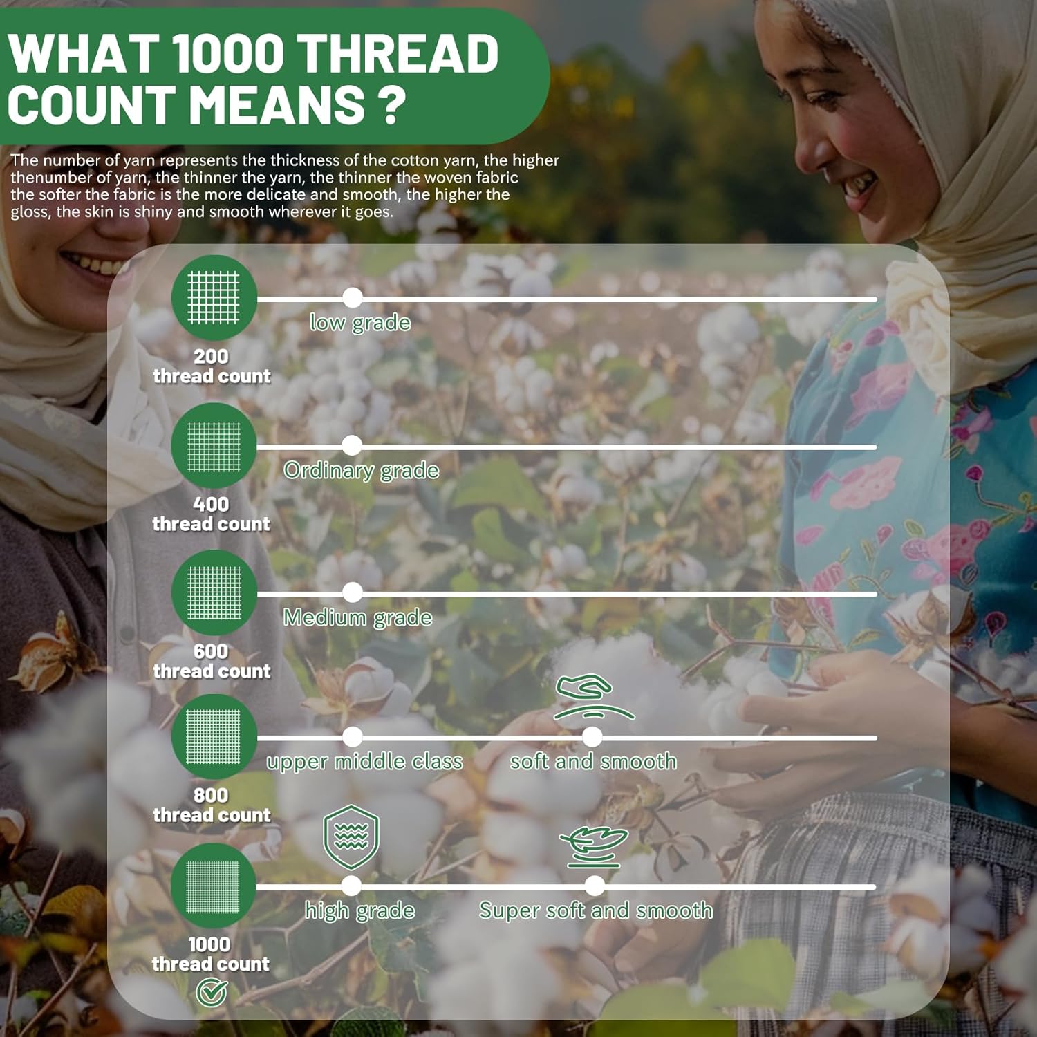 1000 Thread Count Egyptian Cotton Sheets Queen Size Set Sateen Weave Soft Breathable 16-Inch Deep Pocket 4PCS(Queen,White) - Image 5