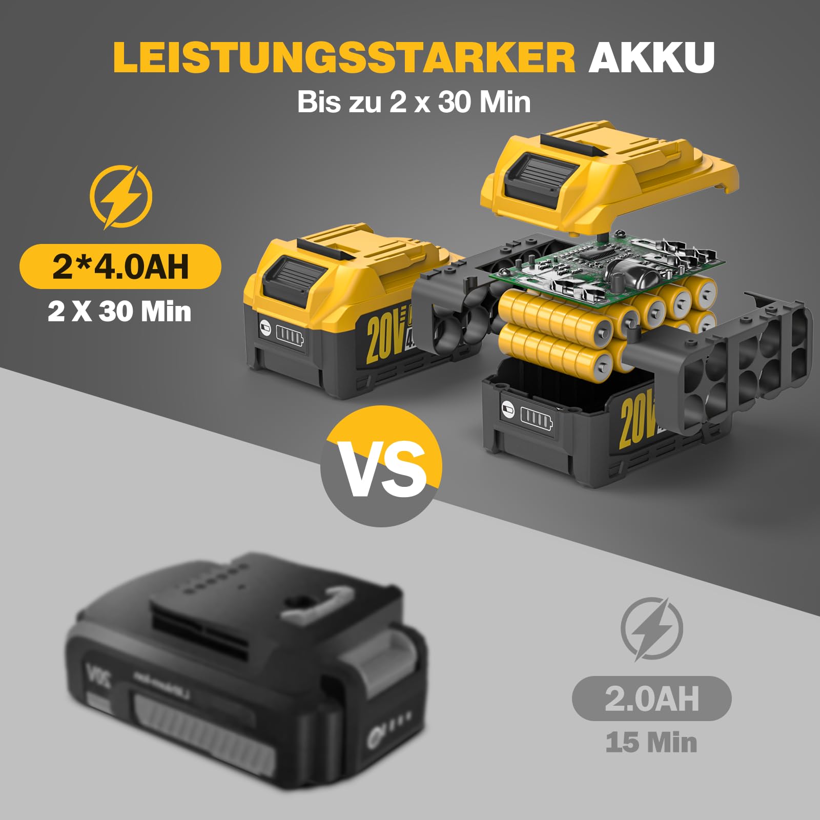 Alloyman 20V MAX Akku Bodenhacke Gartenfräse, 360 U/min Elektro Motorhacke, mit 2 x 4,0 Ah Akkus und Ladegerät, 23 cm Arbeitsbreite, 17 cm Tiefe, mit Schutzschalter, für Rasen/Garten/Bodenbearbeitung