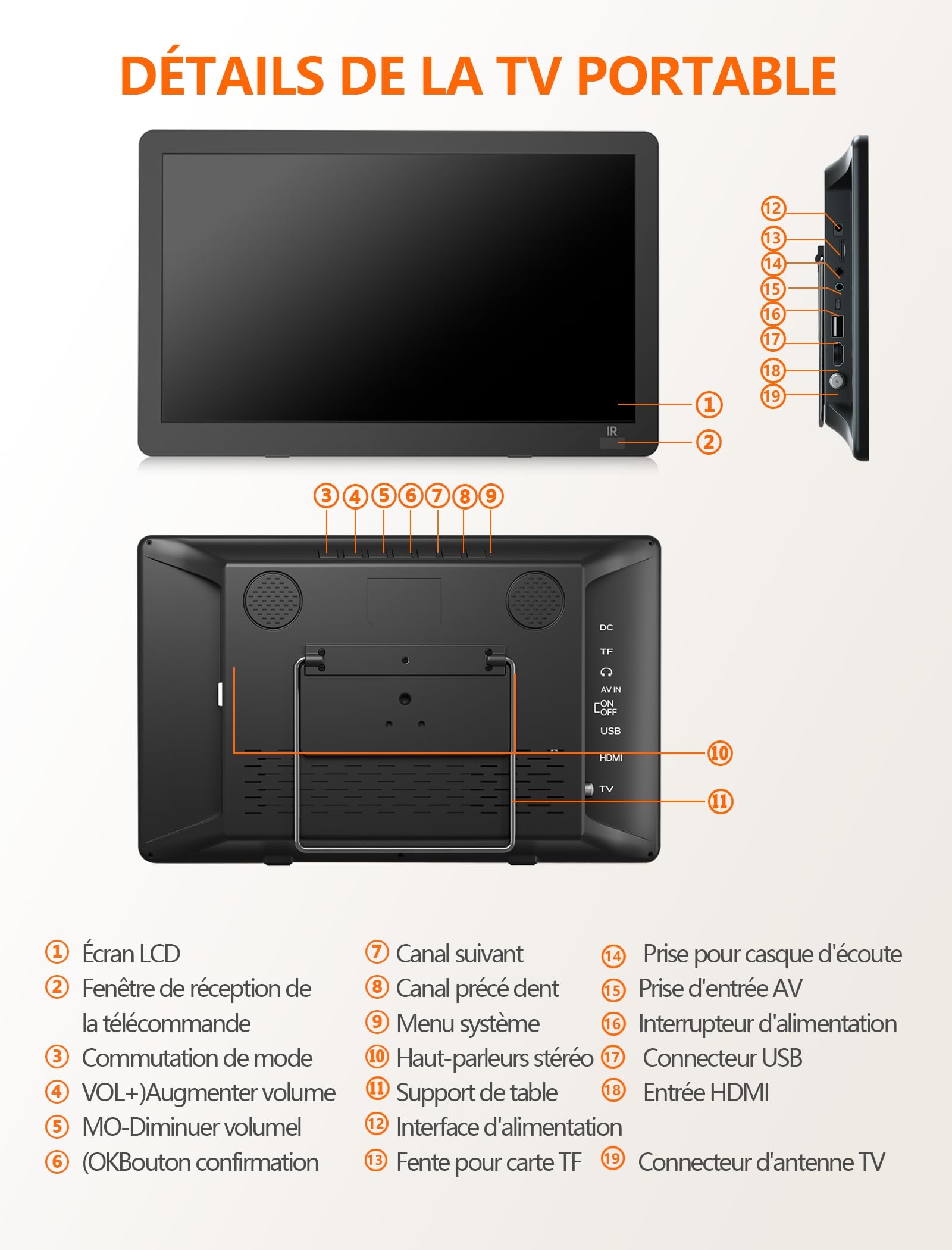 Desobry 14,2 Pouces TV Portable avec Tuner DVB-T2