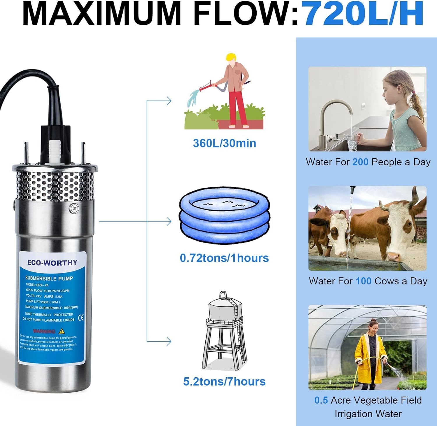DCHOUSE Set di pompe dell'acqua a energia solare, 12V DC, pompa sommergibile con 2 pannelli solari mono da 120 W, batteria da 30Ah e controller da 20A, per fontane, stagno, casa, fattoria, acciaio