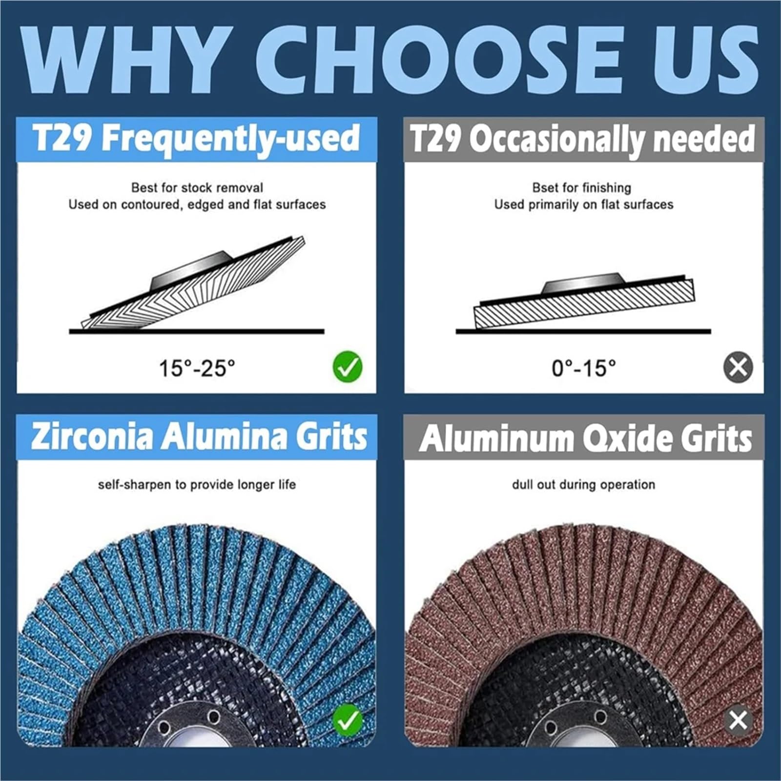 Tarcze listkowe szlifierki kątowej cyrkonu 115mm 1/3/9szt - 40/60/80/120 Tarcze ścierne do szlifowania ściernego(Grit 40,9pcs)