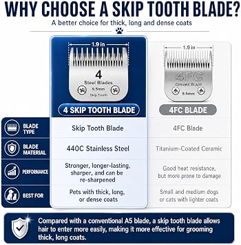 7+5+4 Skip tooth Detachable Pet Dog Grooming Steel Blades Set,Compatible with Andis,Oster A5,Wahl KM10 Series Clippers,Cut Length 1/8(3.2mm) to 3/8(9.5mm),3 Pack