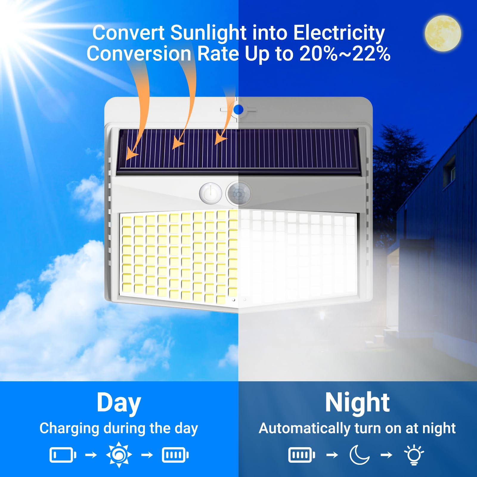 Peasur Solar Lights Outdoor Garden, Upgraded White Frame 168LED Solar Security Lights Motion Sensor - Image 2
