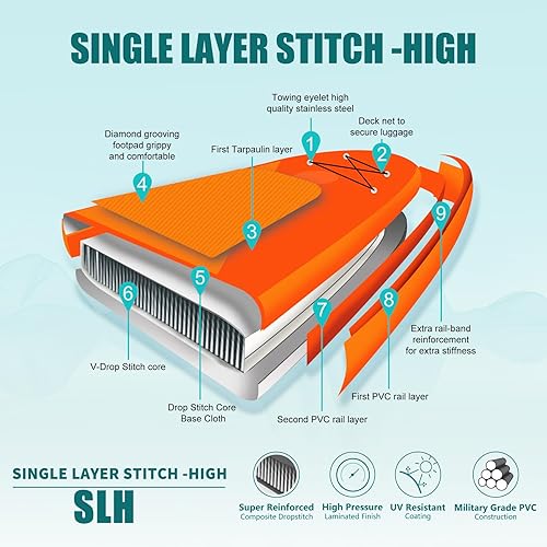 Miniatura 4 de Freein Kayak SUP - Tabla de remo inflable ISUP de 10 pies10 pies 6 pulgadas11 pies, adaptador de bomba, bomba de doble acción, 2 palas, aletas