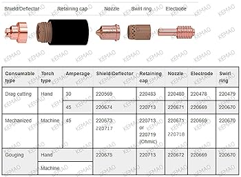 2点セット KEMAO 20個 420117 プラズマ切断ノズル 20個 420120 電極チップ
