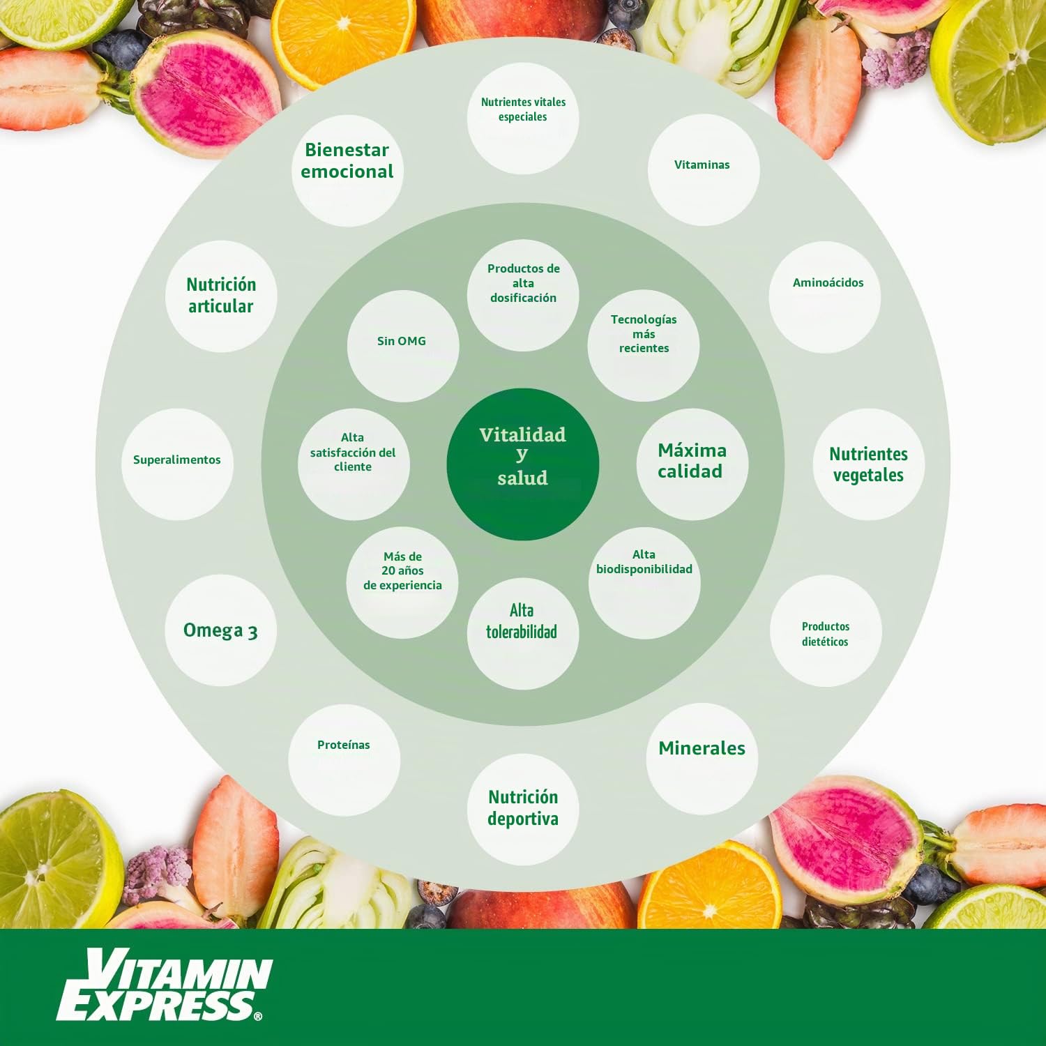 ARTHROL Cápsulas para las articulaciones de alta dosis con MSM, colágeno, glucosamina, hialurón sin aditivos, 180 cápsulas, dolor articular, aminoácidos, Vitality Nutritionals by VitaminExpress