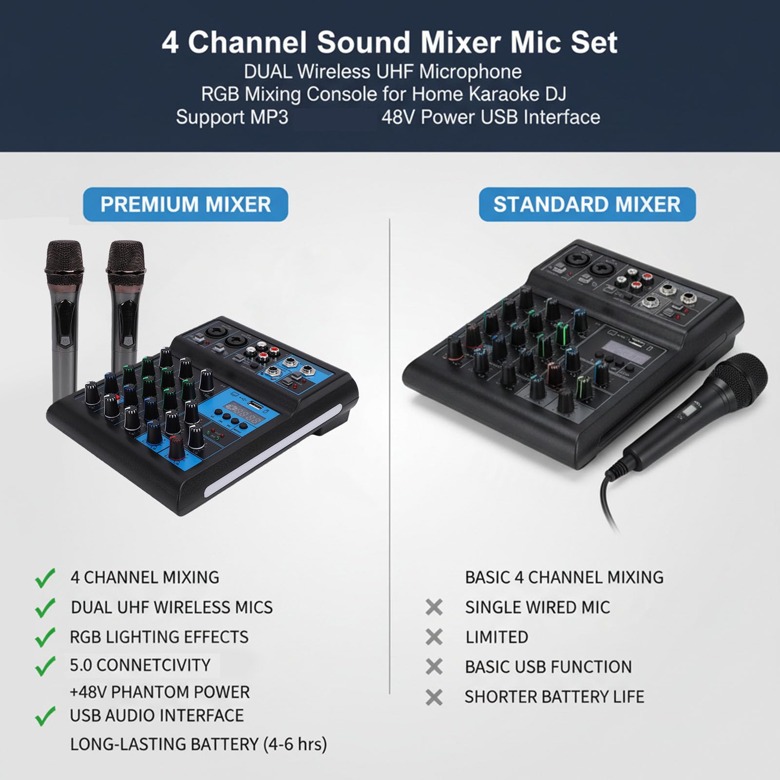 Fockety Mixer Audio con Doppi Microfoni, Scheda Audio Professionale a 4 Canali con Bluetooth, Ingresso USB MP3 e Alimentazione 48 V, Mixer DJ per Karaoke, Podcasting